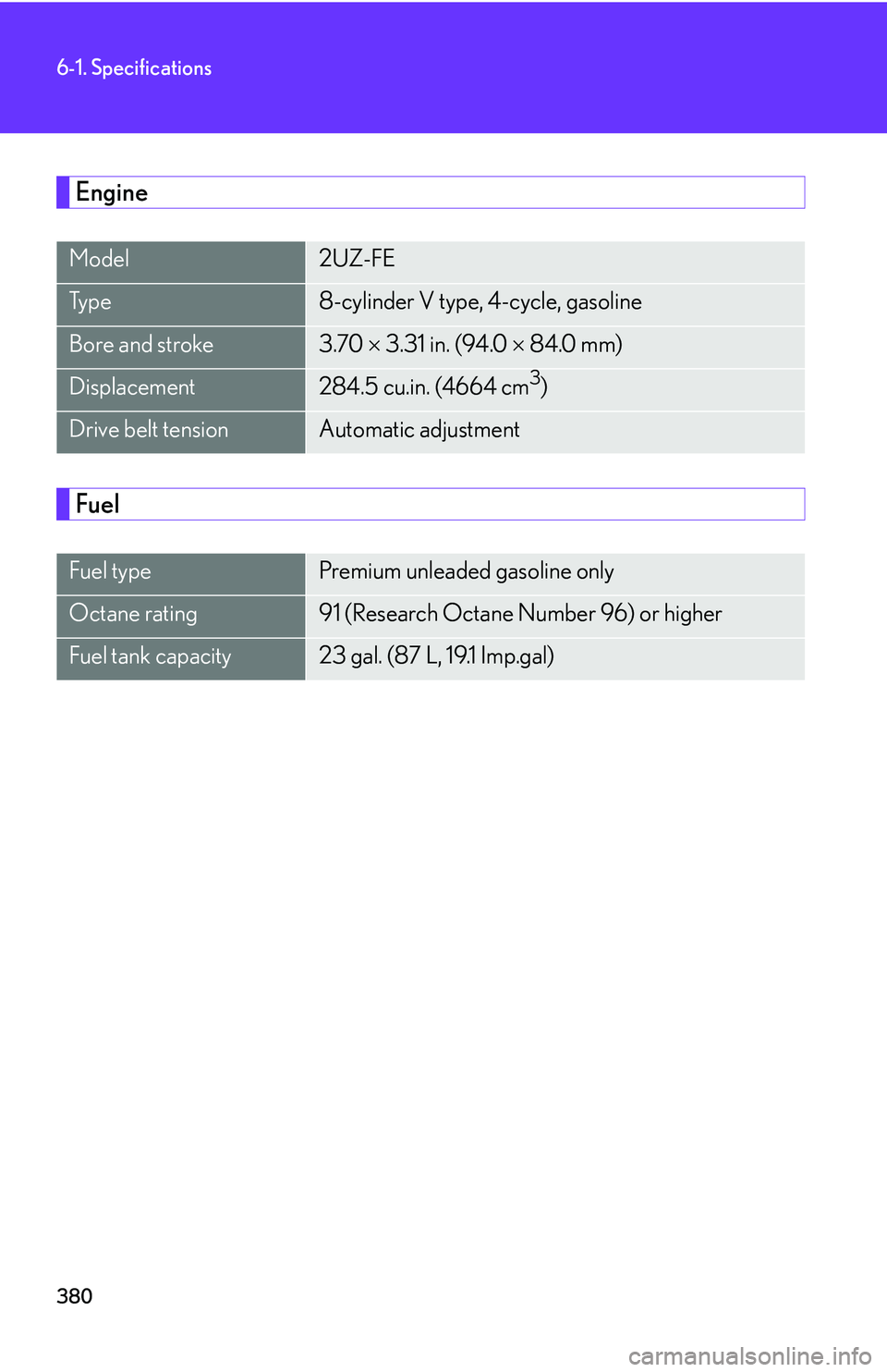 Lexus GX470 2007  Audio/Video System / LEXUS 2007 GX470 OWNERS MANUAL (OM60C64U) 380
6-1. Specifications
Engine
Fuel
Model2UZ-FE
Ty p e8-cylinder V type, 4-cycle, gasoline
Bore and stroke3.70  3.31 in. (94.0   84.0 mm)
Displacement284.5 cu.in. (4664 cm3) 
Drive belt tensionA