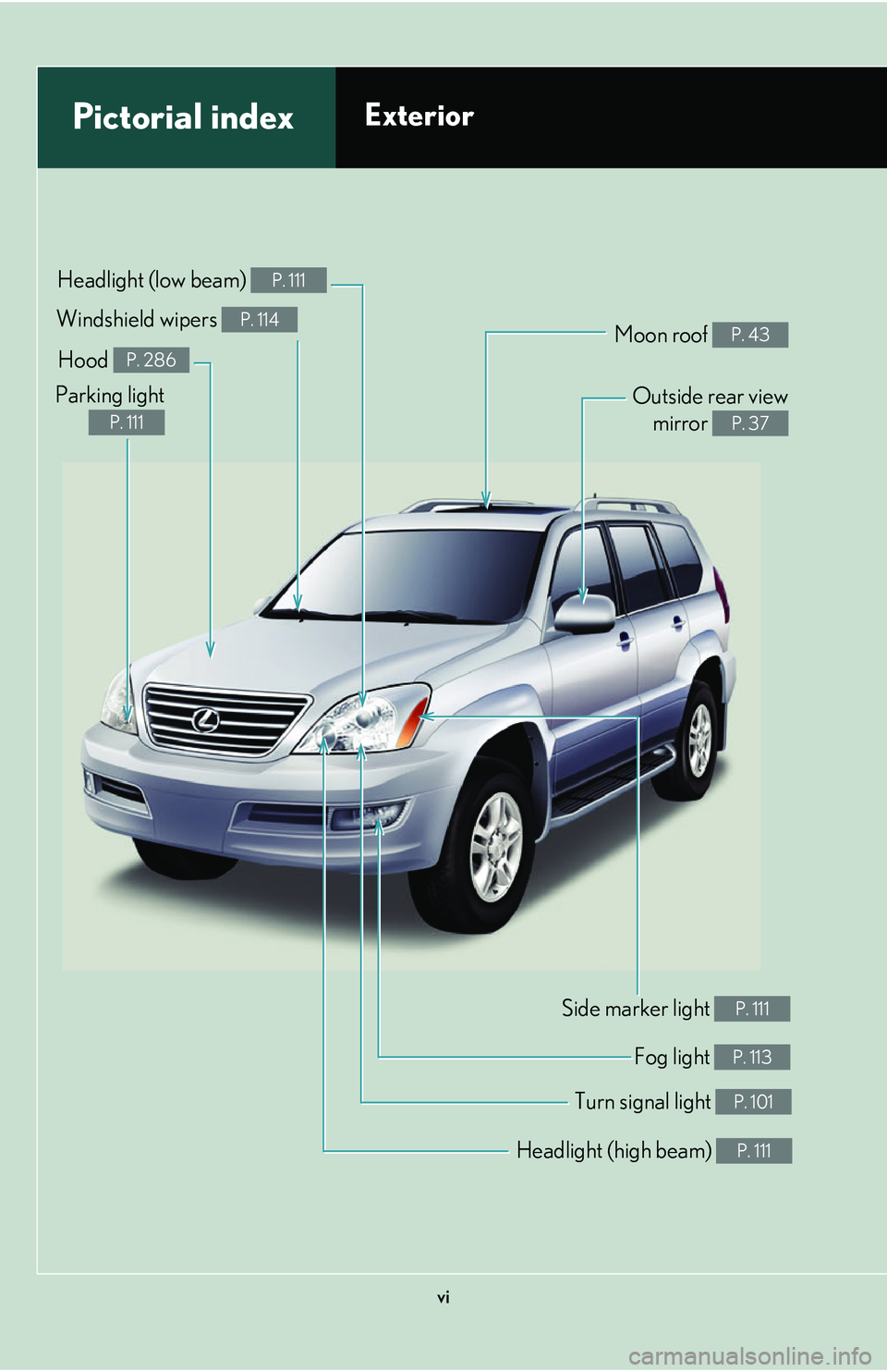 Lexus GX470 2007  Audio/Video System / LEXUS 2007 GX470 OWNERS MANUAL (OM60C64U) vi
Headlight (high beam) P. 111
Pictorial indexExterior
Turn signal light P. 101
Fog light P. 113
Side marker light P. 111
Headlight (low beam) P. 111
Hood P. 286
Parking light
P. 111
Windshield wiper