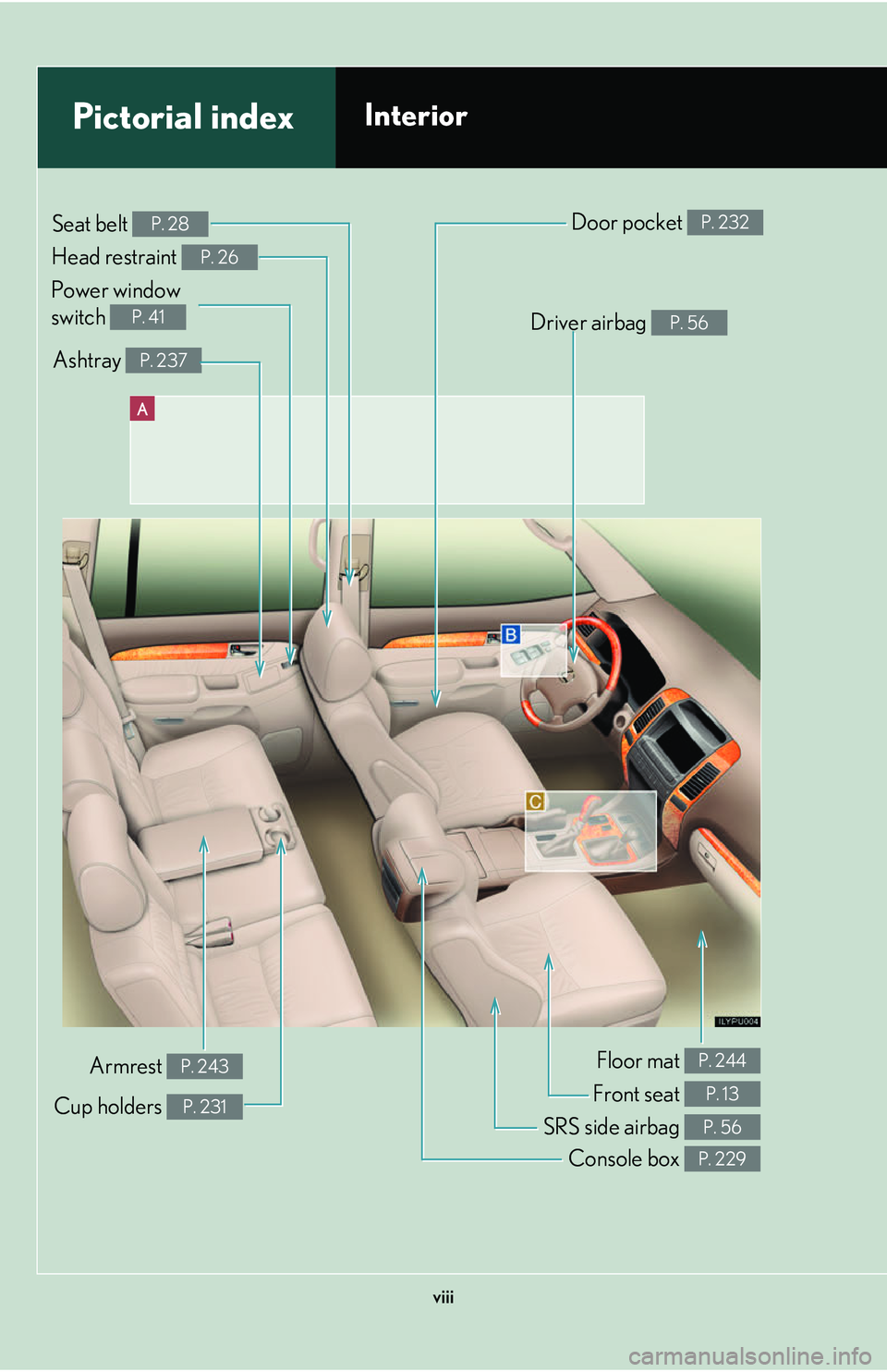 Lexus GX470 2007  Audio/Video System / LEXUS 2007 GX470 OWNERS MANUAL (OM60C64U) viii
A
Power window 
switch 
P. 41
Pictorial indexInterior
Seat belt P. 28
Driver airbag P. 56
Floor mat P. 244
Door pocket P. 232
Head restraint P. 26
Front seat P. 13
SRS side airbag P. 56
Console b