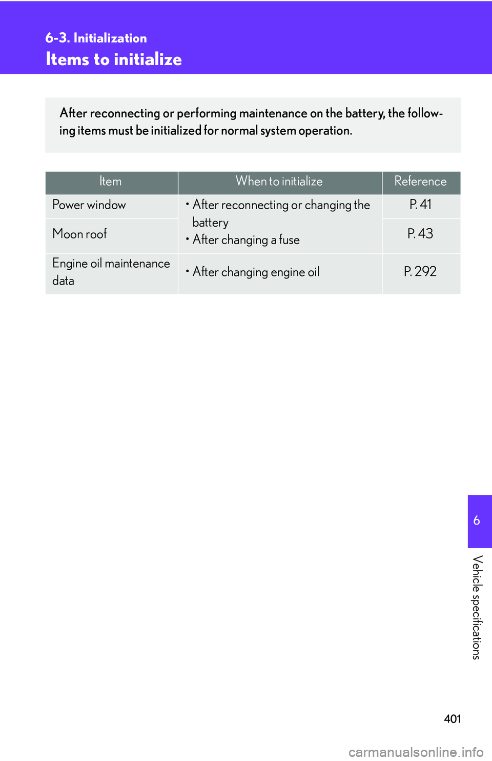Lexus GX470 2007 Do-it-yourself maintenance / LEXUS 2007 GX470 (OM60C64U) Owners Manual 401
6
Vehicle specifications
6-3. Initialization
Items to initialize
ItemWhen to initializeReference
Pow e r w i n d ow• After reconnecting or changing the battery
• After changing a fuseP. 4 1
Lexus GX470 2007 Do-it-yourself maintenance / LEXUS 2007 GX470 (OM60C64U) Owners Manual 401
6
Vehicle specifications
6-3. Initialization
Items to initialize
ItemWhen to initializeReference
Pow e r w i n d ow• After reconnecting or changing the battery
• After changing a fuseP. 4 1