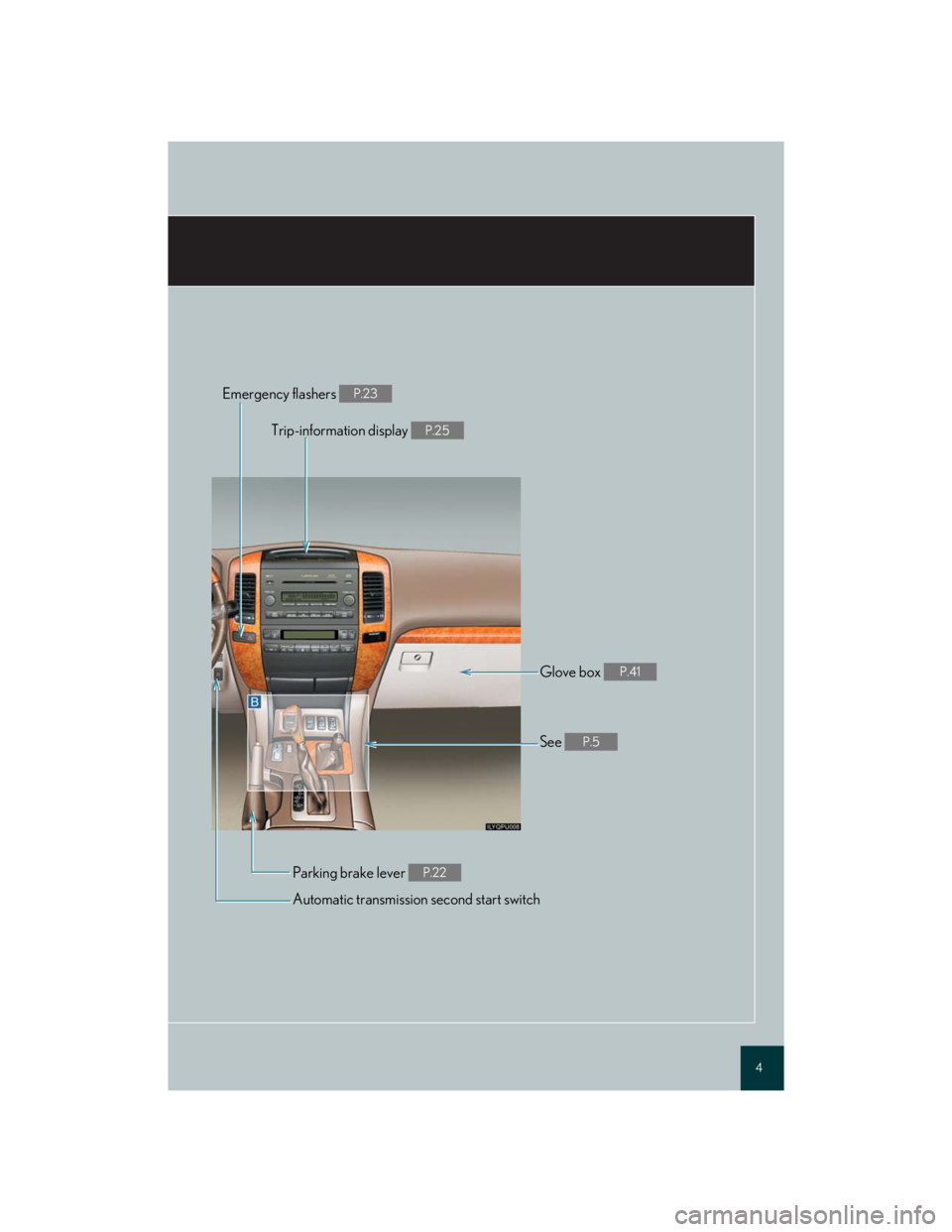 Lexus GX470 2007  Using other driving systems / LEXUS 2007 GX470 QUICK REFERENCE MANUAL 4
Trip-information display P.25
Parking brake lever P.22
Automatic transmission second start switch  Emergency flashers 
P.23
Glove box P.41
See P.5 