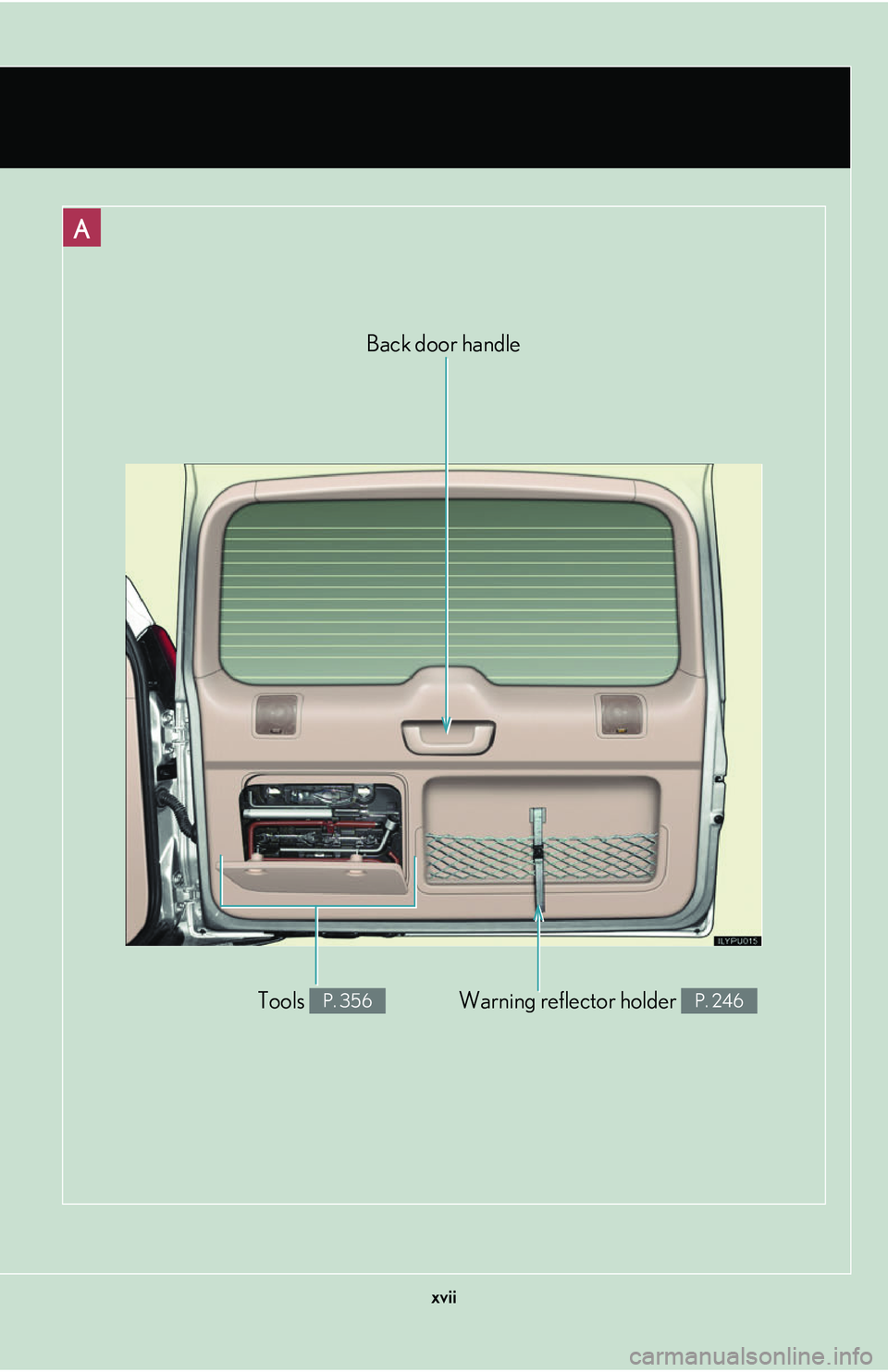 Lexus GX470 2007  Air Conditioning / LEXUS 2007 GX470  (OM60C64U) User Guide xvii
A
Warning reflector holder P. 246Tools P. 356
Back door handle  