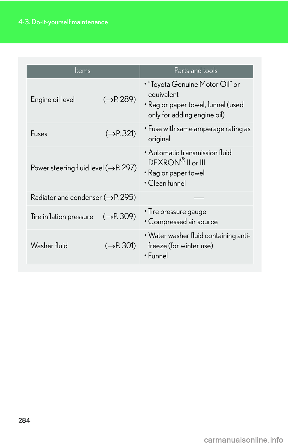 Lexus GX470 2007  Air Conditioning / LEXUS 2007 GX470 OWNERS MANUAL (OM60C64U) 284
4-3. Do-it-yourself maintenance
ItemsPa r t s  a n d  t o o l s
Engine oil level (P.  2 8 9 )
• “Toyota Genuine Motor Oil” or 
equivalent
• Rag or paper towel, funnel (used  only for ad