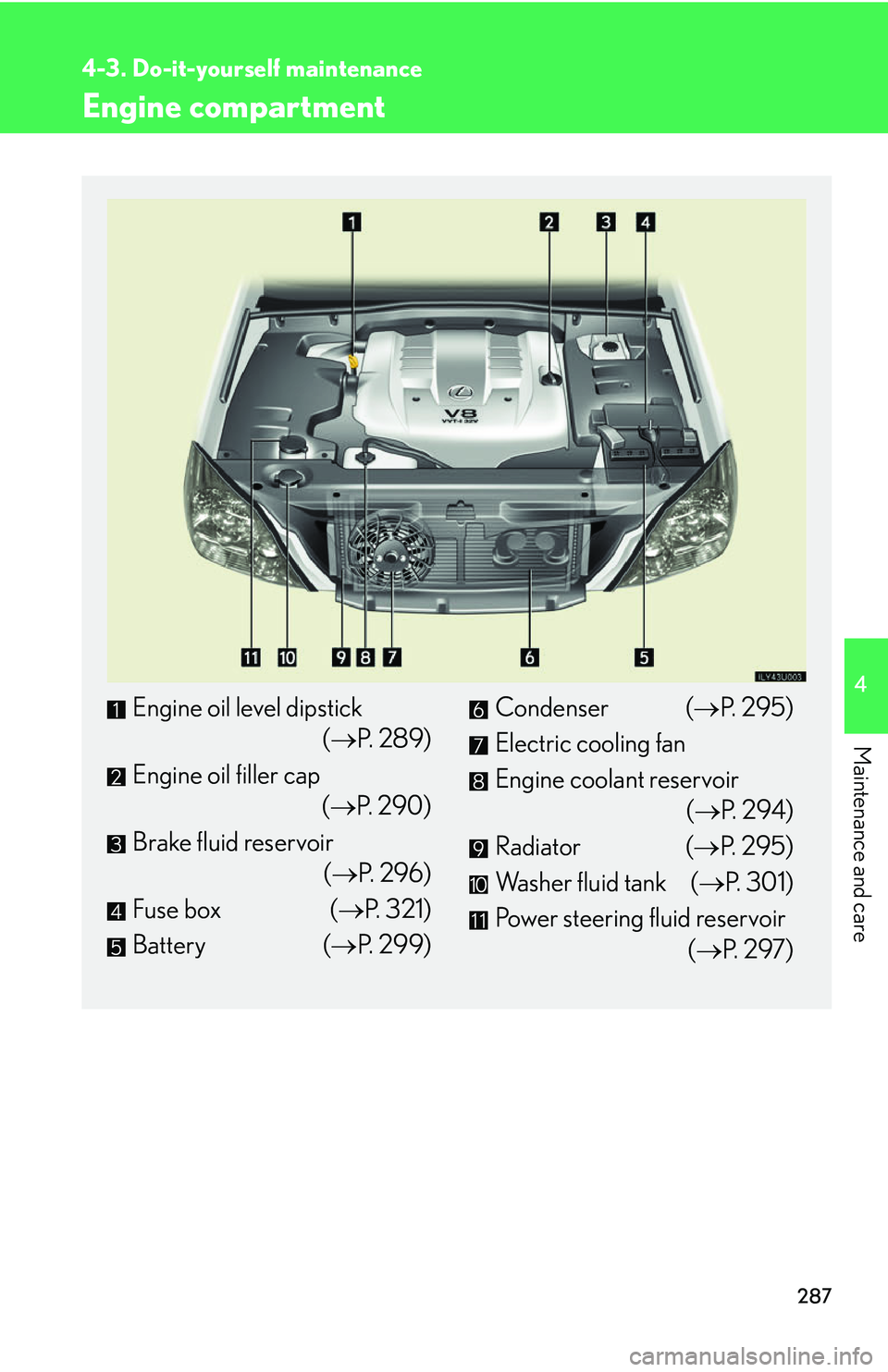 Lexus GX470 2007 Air Conditioning / LEXUS 2007 GX470 OWNERS MANUAL (OM60C64U) 287
4-3. Do-it-yourself maintenance
4
Maintenance and care
Engine compartment
Engine oil level dipstick(P. 2 8 9 )
Engine oil filler cap (P. 290)
Brake fluid reservoir (P. 2 9 6 )
Fuse box Lexus GX470 2007 Air Conditioning / LEXUS 2007 GX470 OWNERS MANUAL (OM60C64U) 287
4-3. Do-it-yourself maintenance
4
Maintenance and care
Engine compartment
Engine oil level dipstick(P. 2 8 9 )
Engine oil filler cap (P. 290)
Brake fluid reservoir (P. 2 9 6 )
Fuse box
