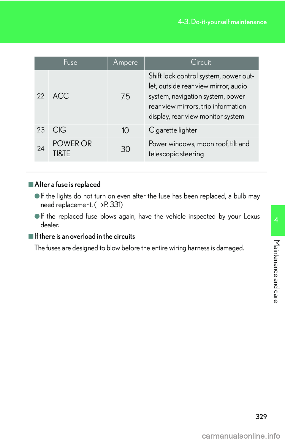 Lexus GX470 2007  Air Conditioning / LEXUS 2007 GX470 OWNERS MANUAL (OM60C64U) 329
4-3. Do-it-yourself maintenance
4
Maintenance and care
FuseAmpereCircuit
22ACC7. 5
Shift lock control system, power out-
let, outside rear view mirror, audio 
system, navigation system, power 
rea