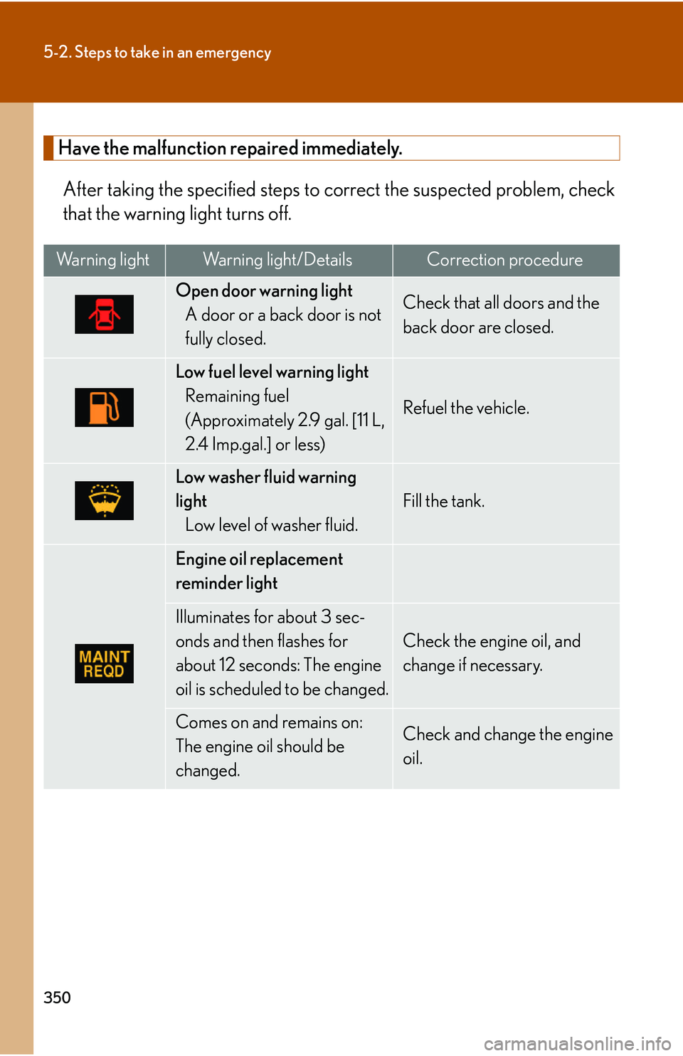 Lexus GX470 2007 Air Conditioning / LEXUS 2007 GX470 OWNERS MANUAL (OM60C64U) 350
5-2. Steps to take in an emergency
Have the malfunction repaired immediately.After taking the specified steps to co rrect the suspected problem, check
that the warning light turns off.
Warning lig Lexus GX470 2007 Air Conditioning / LEXUS 2007 GX470 OWNERS MANUAL (OM60C64U) 350
5-2. Steps to take in an emergency
Have the malfunction repaired immediately.After taking the specified steps to co rrect the suspected problem, check
that the warning light turns off.
Warning lig