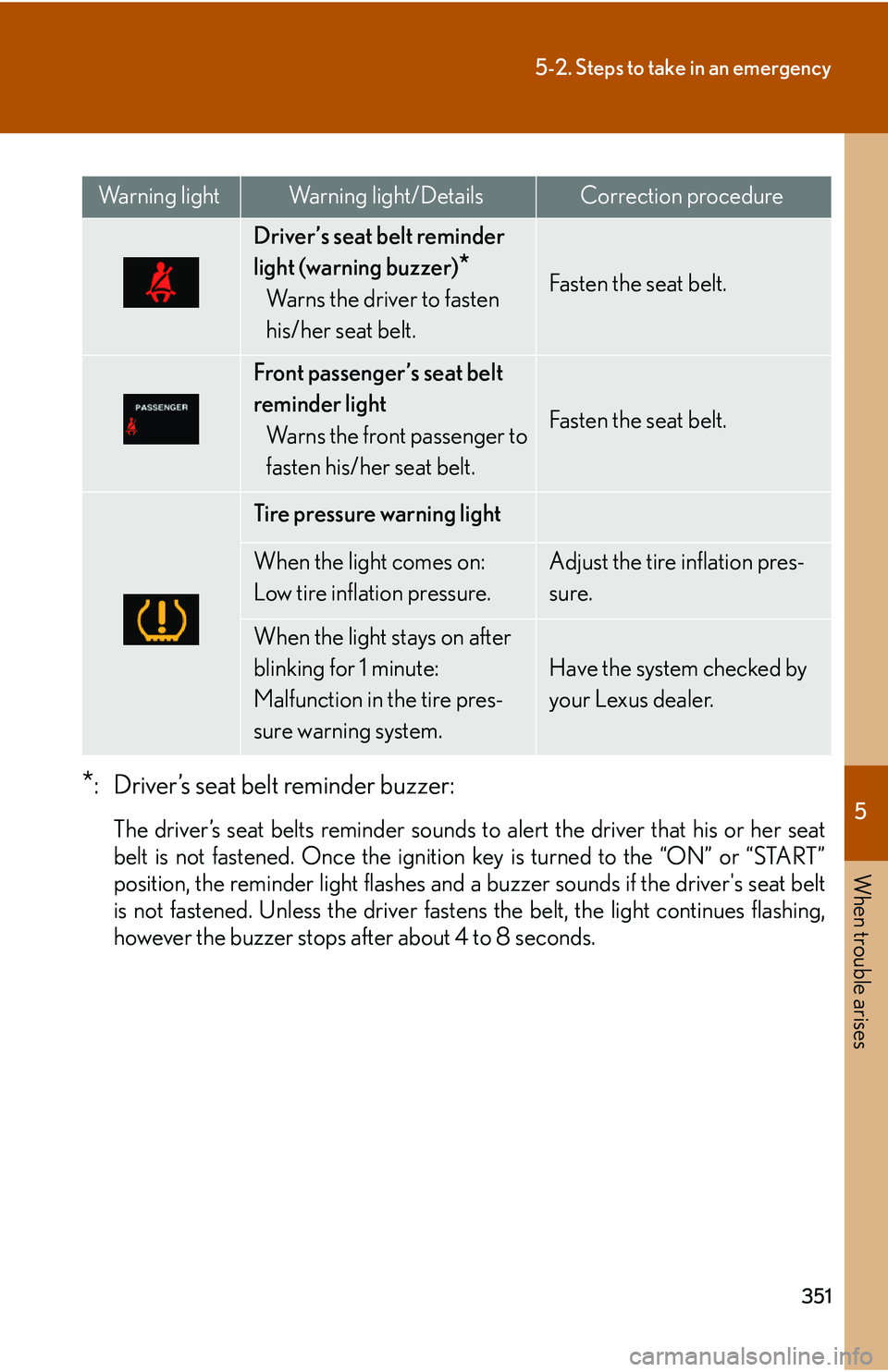 Lexus GX470 2007 Air Conditioning / LEXUS 2007 GX470 (OM60C64U) User Guide 5
When trouble arises
351
5-2. Steps to take in an emergency
*: Driver’s seat belt reminder buzzer:
The driver’s seat belts reminder sounds to alert the driver that his or her seat
belt is not fas Lexus GX470 2007 Air Conditioning / LEXUS 2007 GX470 (OM60C64U) User Guide 5
When trouble arises
351
5-2. Steps to take in an emergency
*: Driver’s seat belt reminder buzzer:
The driver’s seat belts reminder sounds to alert the driver that his or her seat
belt is not fas