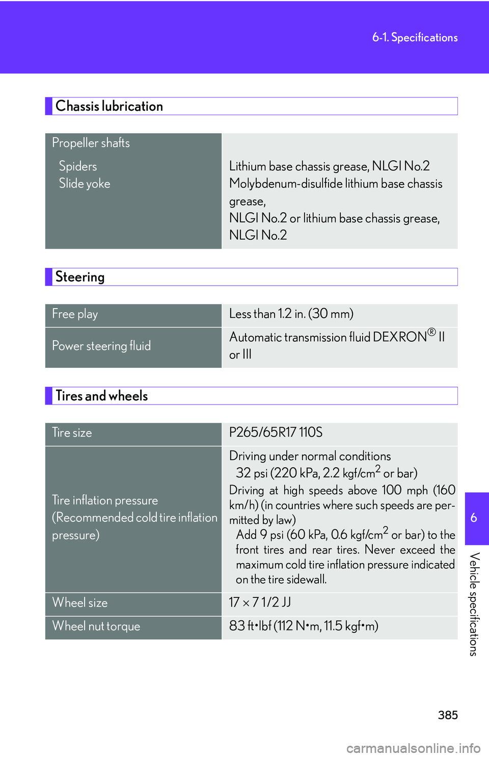 Lexus GX470 2007  Air Conditioning / LEXUS 2007 GX470 OWNERS MANUAL (OM60C64U) 385
6-1. Specifications
6
Vehicle specifications
Chassis lubrication
Steering
Tires and wheels
Propeller shafts
Spiders
Slide yokeLithium base chassis grease, NLGI No.2
Molybdenum-disulfide lithium ba