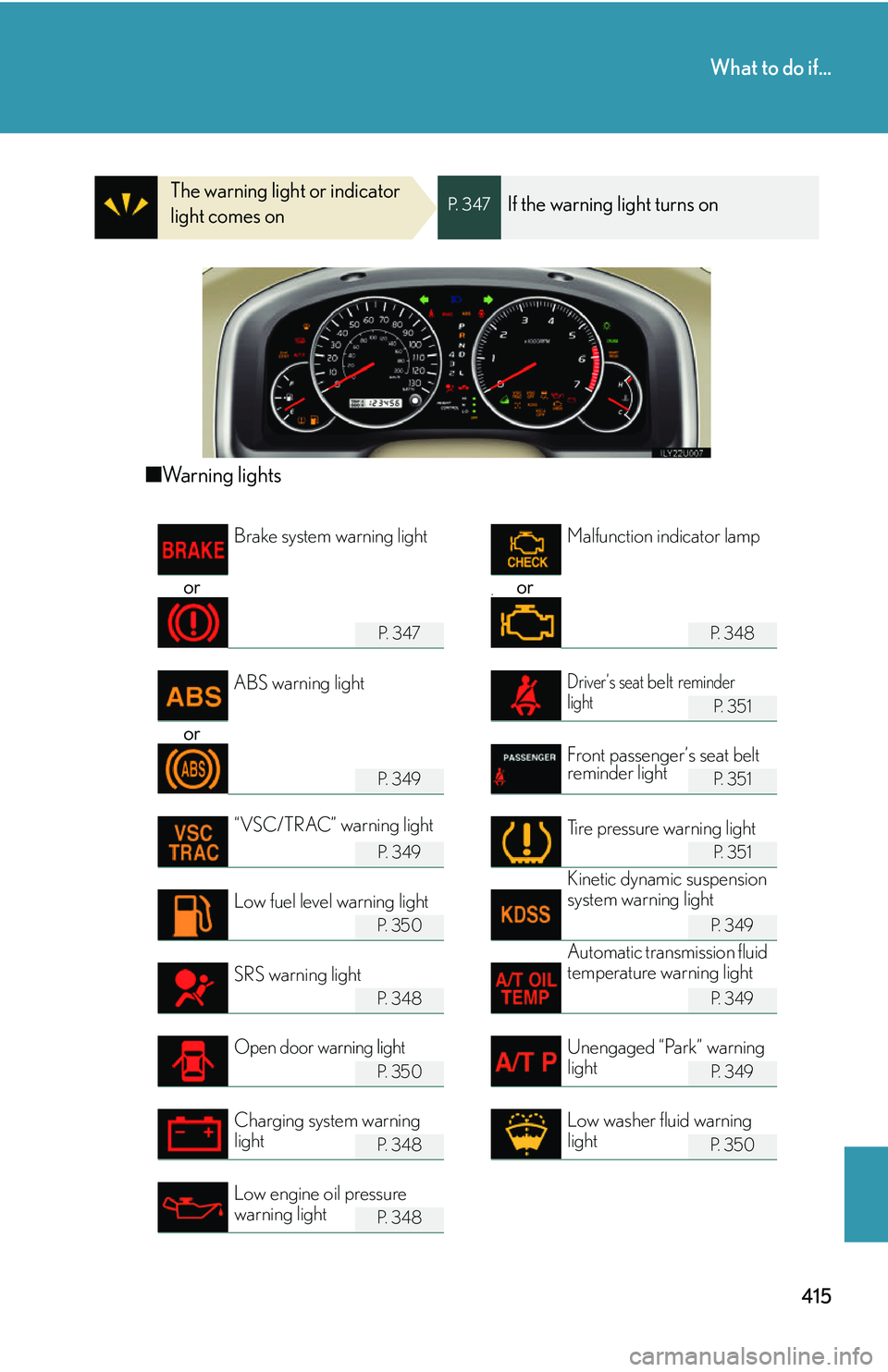 Lexus GX470 2007 Air Conditioning / LEXUS 2007 GX470 OWNERS MANUAL (OM60C64U) 415
What to do if...
The warning light or indicator
light comes onP. 3 4 7If the warning light turns on
■Warning lights
or orv
P. 3 4 7P. 3 4 8
P. 3 5 1
or
P. 3 4 9P. 3 5 1
P. 3 4 9P. 3 5 1 Lexus GX470 2007 Air Conditioning / LEXUS 2007 GX470 OWNERS MANUAL (OM60C64U) 415
What to do if...
The warning light or indicator
light comes onP. 3 4 7If the warning light turns on
■Warning lights
or orv
P. 3 4 7P. 3 4 8
P. 3 5 1
or
P. 3 4 9P. 3 5 1
P. 3 4 9P. 3 5 1