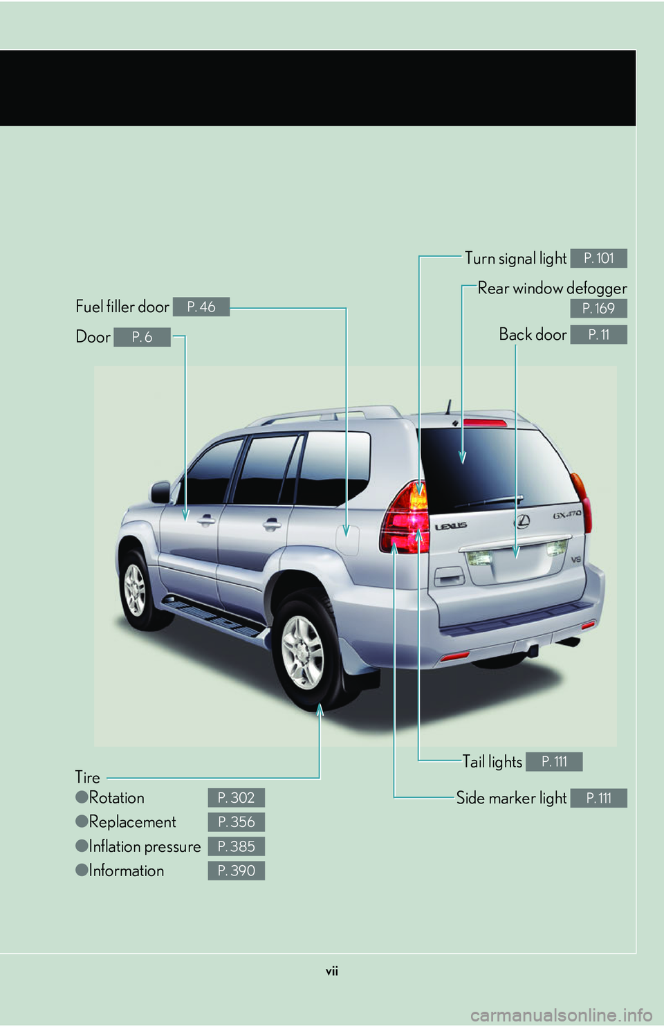 Lexus GX470 2007  Air Conditioning / LEXUS 2007 GX470 OWNERS MANUAL (OM60C64U) vii
Tire
●Rotation
● Replacement
● Inflation pressure
● Information
P. 302
P. 356
P. 385
P. 390
Tail lights P. 111
Side marker light P. 111
Back door P. 11
Rear window defogger
 
P. 169
Door P