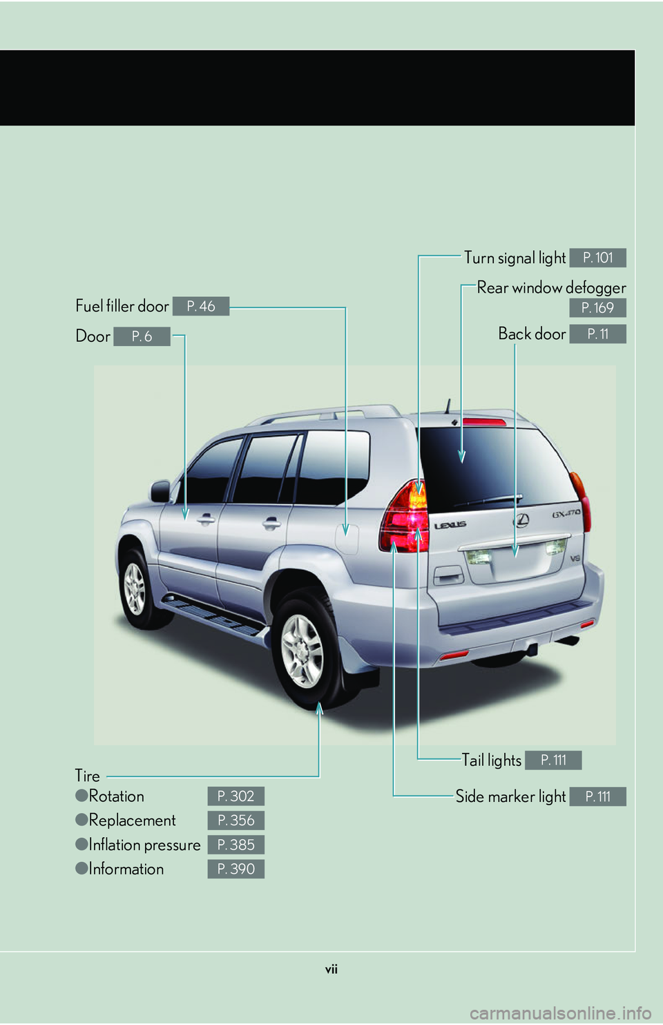 Lexus GX470 2007  Air Conditioning / LEXUS 2007 GX470 OWNERS MANUAL (OM60C64U) vii
Tire
●Rotation
● Replacement
● Inflation pressure
● Information
P. 302
P. 356
P. 385
P. 390
Tail lights P. 111
Side marker light P. 111
Back door P. 11
Rear window defogger
 
P. 169
Door P