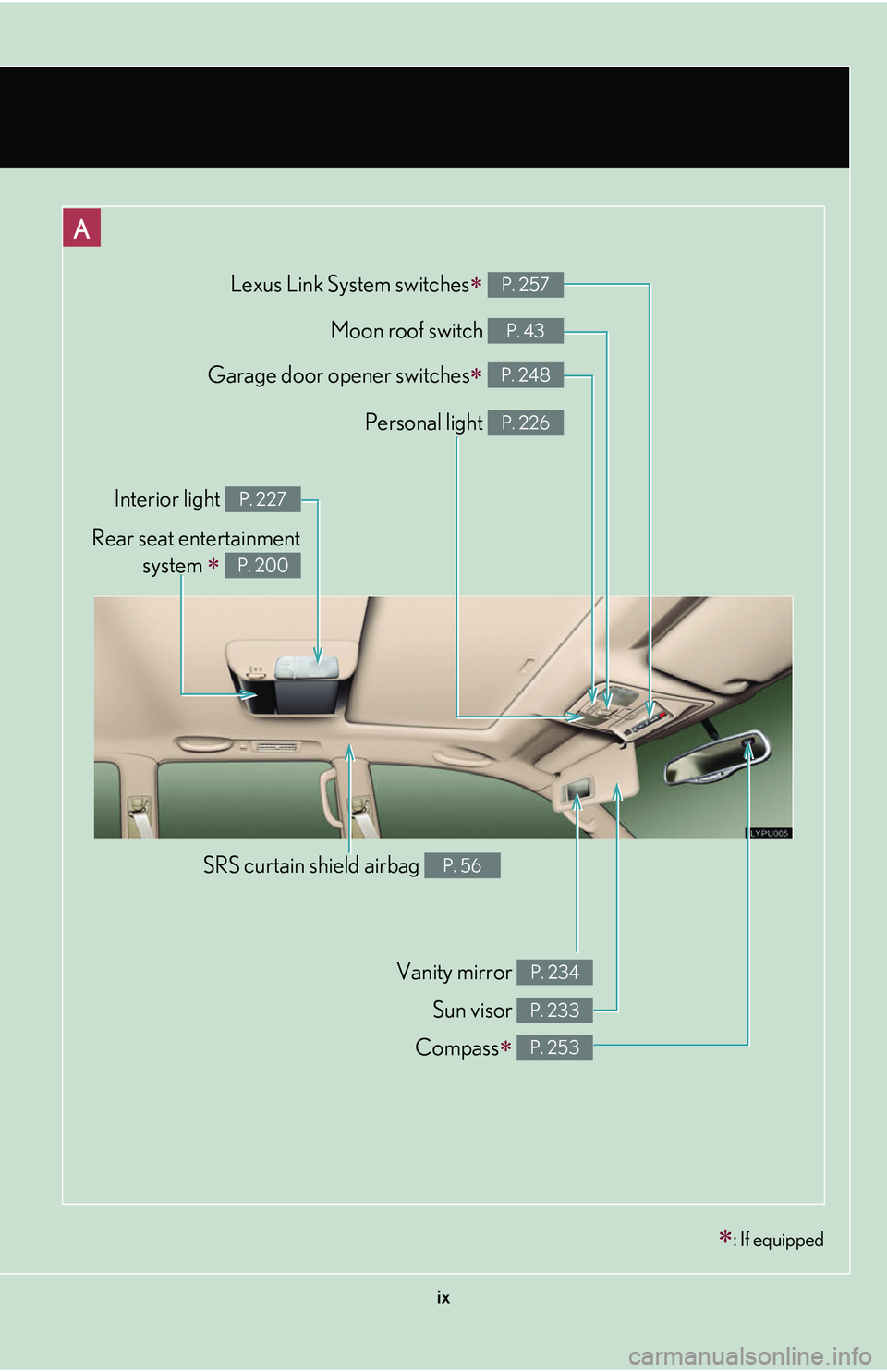 Lexus GX470 2007 Air Conditioning / LEXUS 2007 GX470 OWNERS MANUAL (OM60C64U) ix
Compass P. 253
Garage door opener switches P. 248
Personal light P. 226
Moon roof switch P. 43
Vanity mirror P. 234
Interior light P. 227
Sun visor P. 233
SRS curtain shield airbag P. 56
A
Lexus GX470 2007 Air Conditioning / LEXUS 2007 GX470 OWNERS MANUAL (OM60C64U) ix
Compass P. 253
Garage door opener switches P. 248
Personal light P. 226
Moon roof switch P. 43
Vanity mirror P. 234
Interior light P. 227
Sun visor P. 233
SRS curtain shield airbag P. 56
A