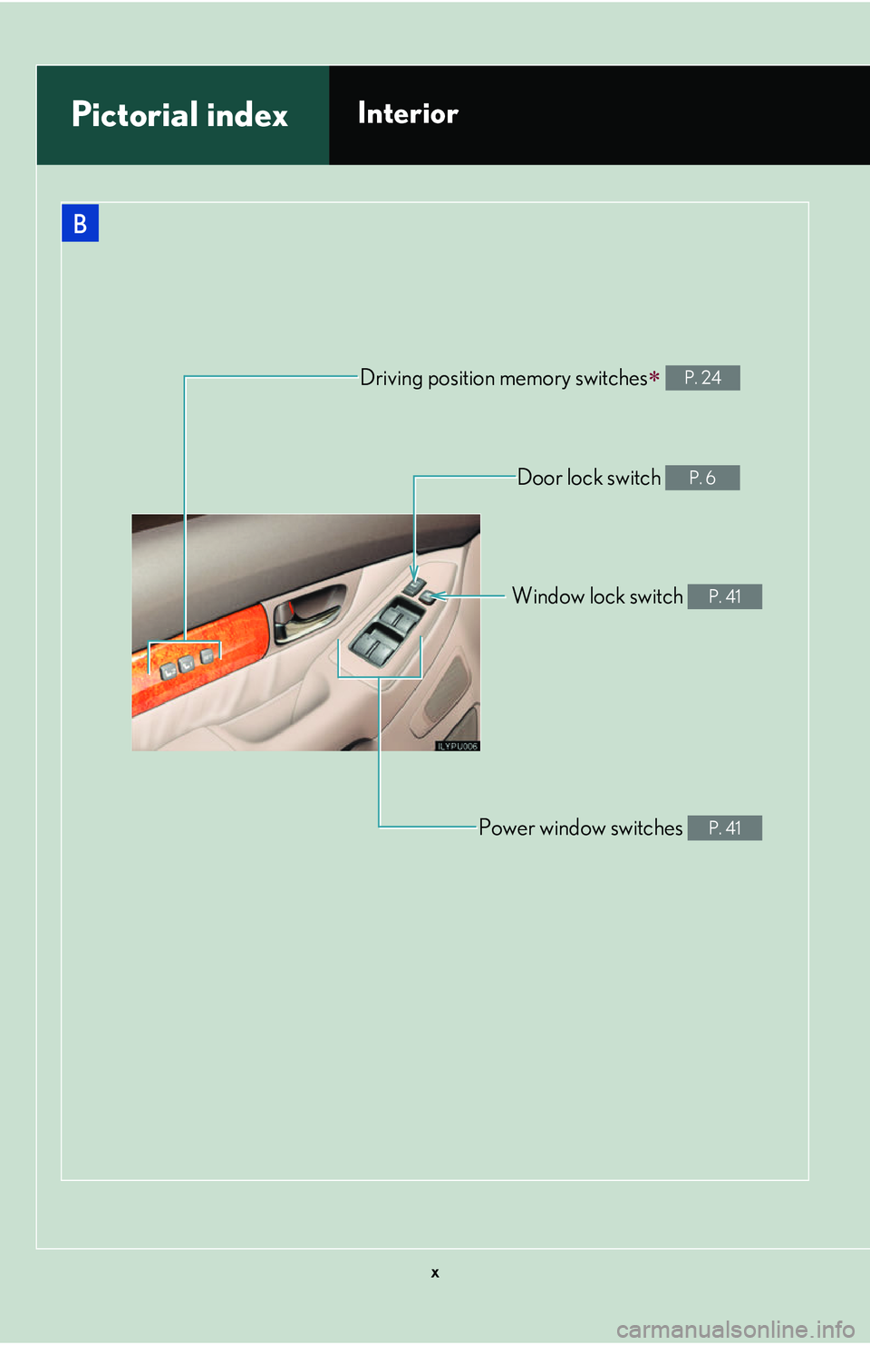 Lexus GX470 2007 Air Conditioning / LEXUS 2007 GX470 OWNERS MANUAL (OM60C64U) x
B
Driving position memory switches P. 24
Door lock switch P. 6
Window lock switch P. 41
Power window switches P. 41
Pictorial indexInterior Lexus GX470 2007 Air Conditioning / LEXUS 2007 GX470 OWNERS MANUAL (OM60C64U) x
B
Driving position memory switches P. 24
Door lock switch P. 6
Window lock switch P. 41
Power window switches P. 41
Pictorial indexInterior