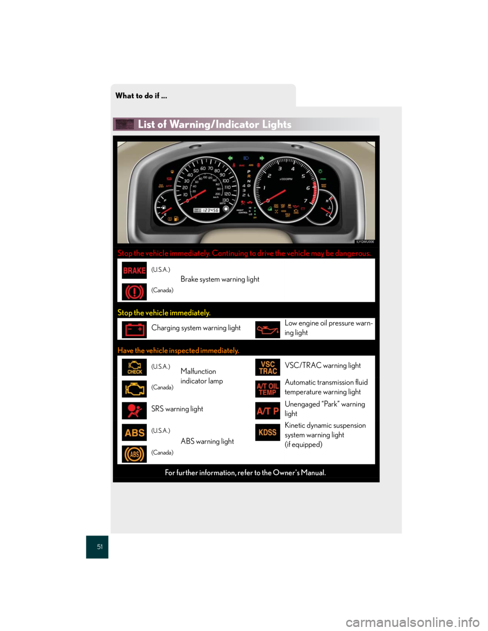 Lexus GX470 2007  Air Conditioning / What to do if ...
51
List of Warning/Indicator Lights
Stop the vehicle immediately. Continuing to drive the vehicle may be dangerous.
(U.S.A.)
Brake system warning light 
(Canada)
Stop the vehicle imm