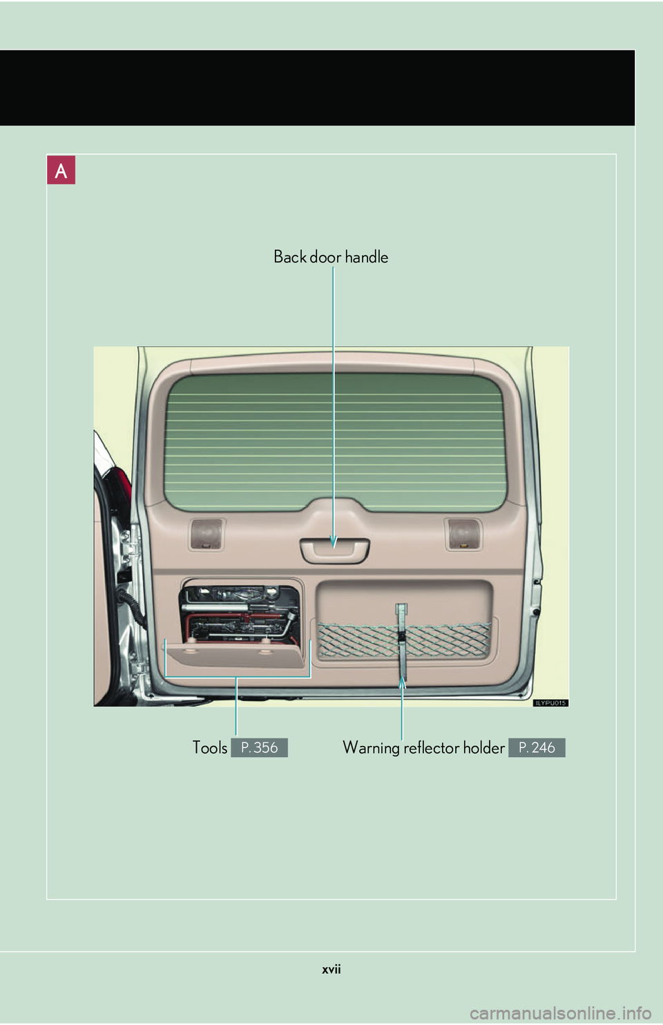 Lexus GX470 2007  Instrument cluster / LEXUS 2007 GX470  (OM60C64U) User Guide xvii
A
Warning reflector holder P. 246Tools P. 356
Back door handle  