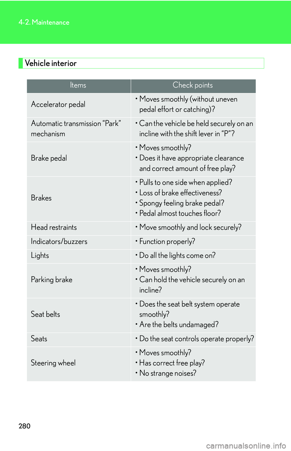 Lexus GX470 2007  Instrument cluster / LEXUS 2007 GX470 OWNERS MANUAL (OM60C64U) 280
4-2. Maintenance
Vehicle interior
ItemsCheck points
Accelerator pedal• Moves smoothly (without uneven pedal effort or catching)?
Automatic transmission “Park” 
mechanism• Can the vehicle b