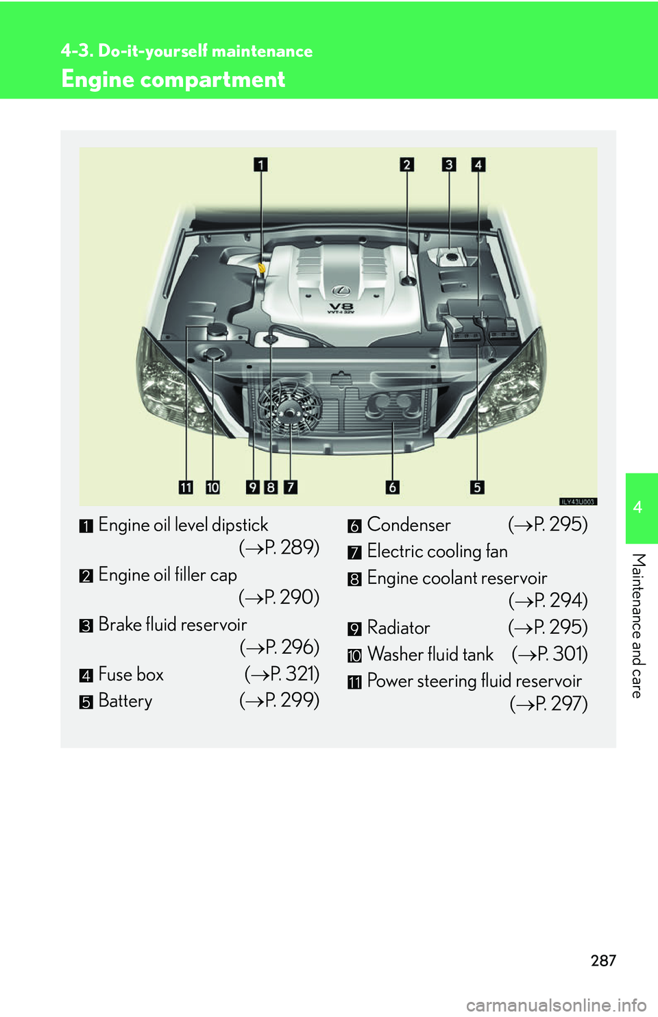 Lexus GX470 2007  Instrument cluster / LEXUS 2007 GX470 OWNERS MANUAL (OM60C64U) 287
4-3. Do-it-yourself maintenance
4
Maintenance and care
Engine compartment
Engine oil level dipstick(P.  2 8 9 )
Engine oil filler cap (P. 290)
Brake fluid reservoir (P.  2 9 6 )
Fuse box 