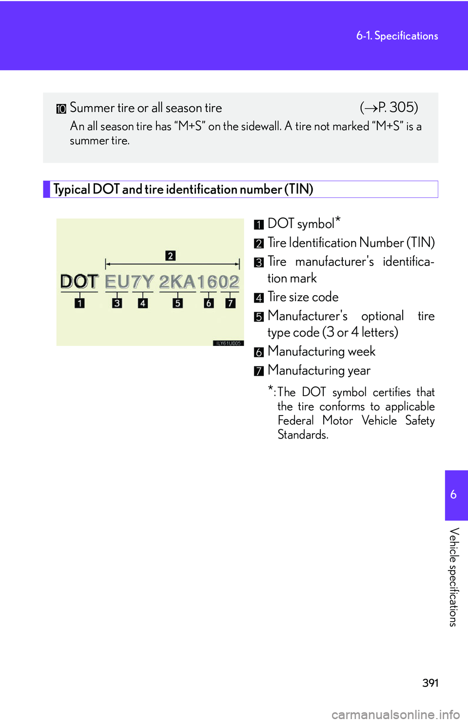 Lexus GX470 2007  Instrument cluster / LEXUS 2007 GX470 OWNERS MANUAL (OM60C64U) 391
6-1. Specifications
6
Vehicle specifications
Typical DOT and tire identification number (TIN)DOT symbol
*
Tire Identification Number (TIN)
Tire manufacturers identifica-
tion mark
Tire size code
