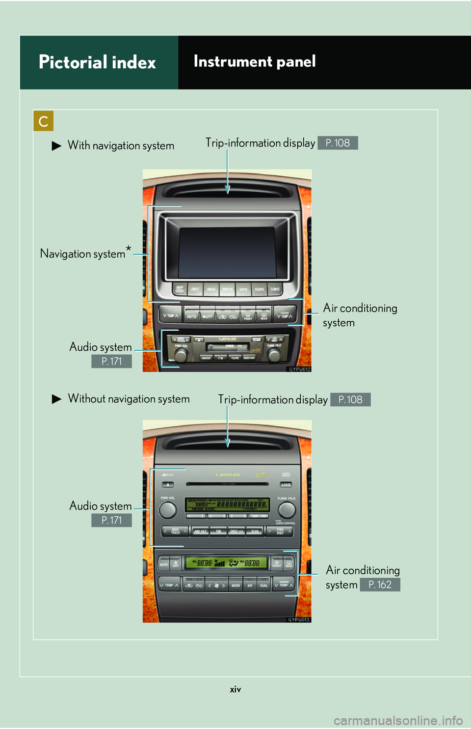 Lexus GX470 2007  Theft deterrent system / LEXUS 2007 GX470  (OM60C64U) User Guide xiv
C
Pictorial indexInstrument panel
 With navigation systemTrip-information display P. 108
Air conditioning 
system 
 Without navigation system
Navigation system*
Audio system
P. 171
Trip-informatio