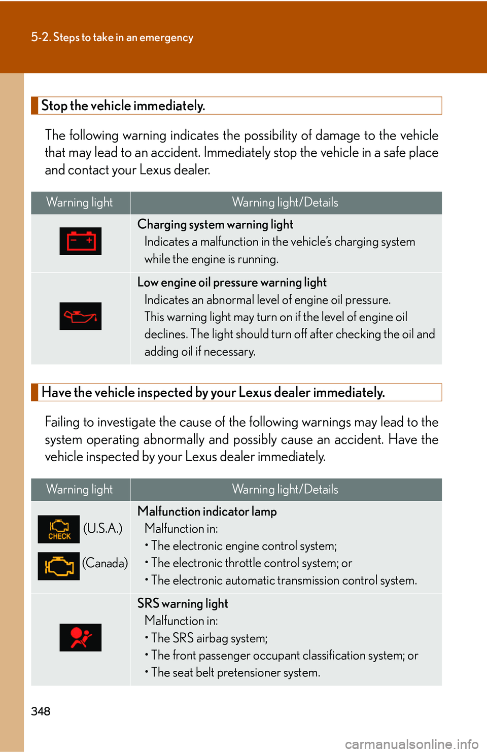 Lexus GX470 2007 Theft deterrent system / LEXUS 2007 GX470 OWNERS MANUAL (OM60C64U) 348
5-2. Steps to take in an emergency
Stop the vehicle immediately.The following warning indicates the po ssibility of damage to the vehicle
that may lead to an ac cident. Immediately stop the vehic Lexus GX470 2007 Theft deterrent system / LEXUS 2007 GX470 OWNERS MANUAL (OM60C64U) 348
5-2. Steps to take in an emergency
Stop the vehicle immediately.The following warning indicates the po ssibility of damage to the vehicle
that may lead to an ac cident. Immediately stop the vehic