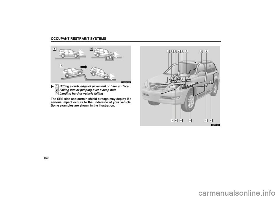 Lexus GX470 2006  Starting and Driving / LEXUS 2006 GX470 OWNERS MANUAL (OM60B99U) OCCUPANT RESTRAINT SYSTEMS
160
1Hitting a curb, edge of pavement or hard surface
2Falling into or jumping over a deep hole
3Landing hard or vehicle falling
The SRS side and curtain shield airbags may