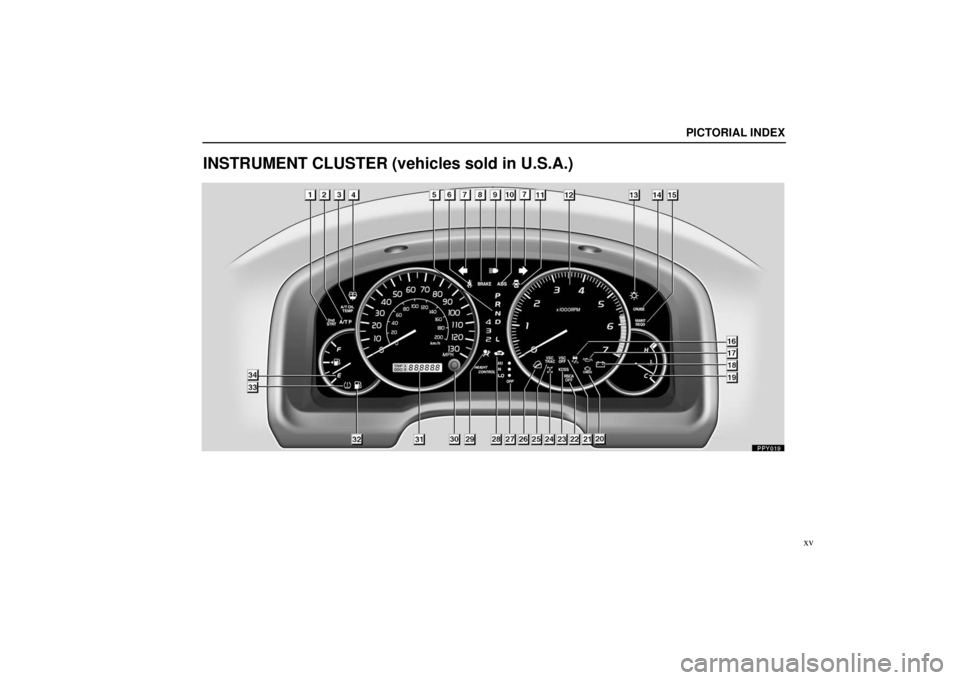 Lexus GX470 2006 Basic Functions In Frequent Use / LEXUS 2006 GX470 (OM60B99U) User Guide PICTORIAL INDEX
xv
INSTRUMENT CLUSTER (vehicles sold in U.S.A.) Lexus GX470 2006 Basic Functions In Frequent Use / LEXUS 2006 GX470 (OM60B99U) User Guide PICTORIAL INDEX
xv
INSTRUMENT CLUSTER (vehicles sold in U.S.A.)
