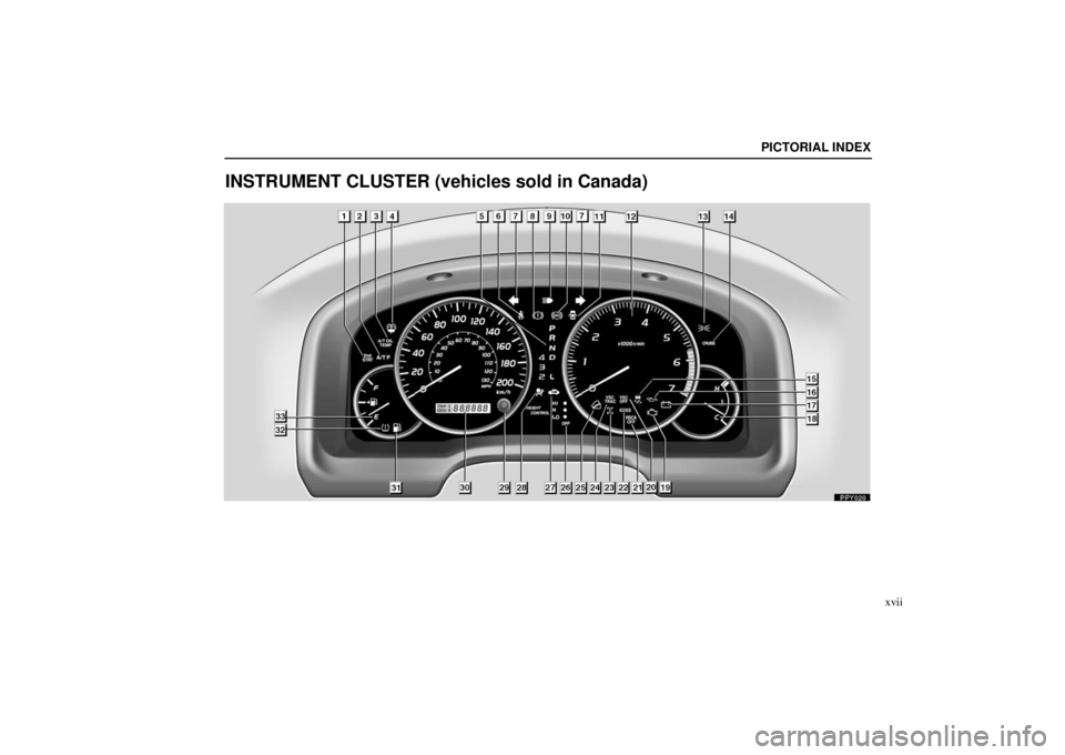 Lexus GX470 2006 Basic Functions In Frequent Use / LEXUS 2006 GX470 (OM60B99U) User Guide PICTORIAL INDEX
xvii
INSTRUMENT CLUSTER (vehicles sold in Canada) Lexus GX470 2006 Basic Functions In Frequent Use / LEXUS 2006 GX470 (OM60B99U) User Guide PICTORIAL INDEX
xvii
INSTRUMENT CLUSTER (vehicles sold in Canada)