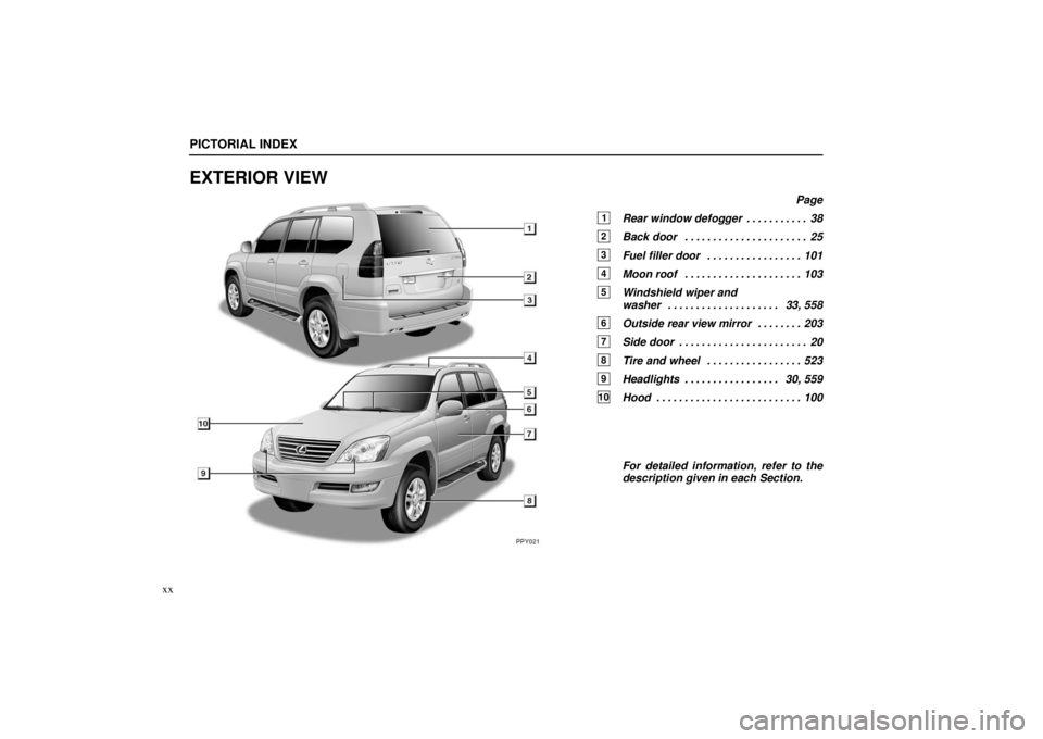 Lexus GX470 2006  Basic Functions In Frequent Use / LEXUS 2006 GX470 OWNERS MANUAL (OM60B99U) PPY021
PICTORIAL INDEX
xx
EXTERIOR VIEW
Page
1Rear window defogger38
. . . . . . . . . . . 
2Back door 25
. . . . . . . . . . . . . . . . . . . . . . 
3Fuel filler door 101
. . . . . . . . . . . . . .