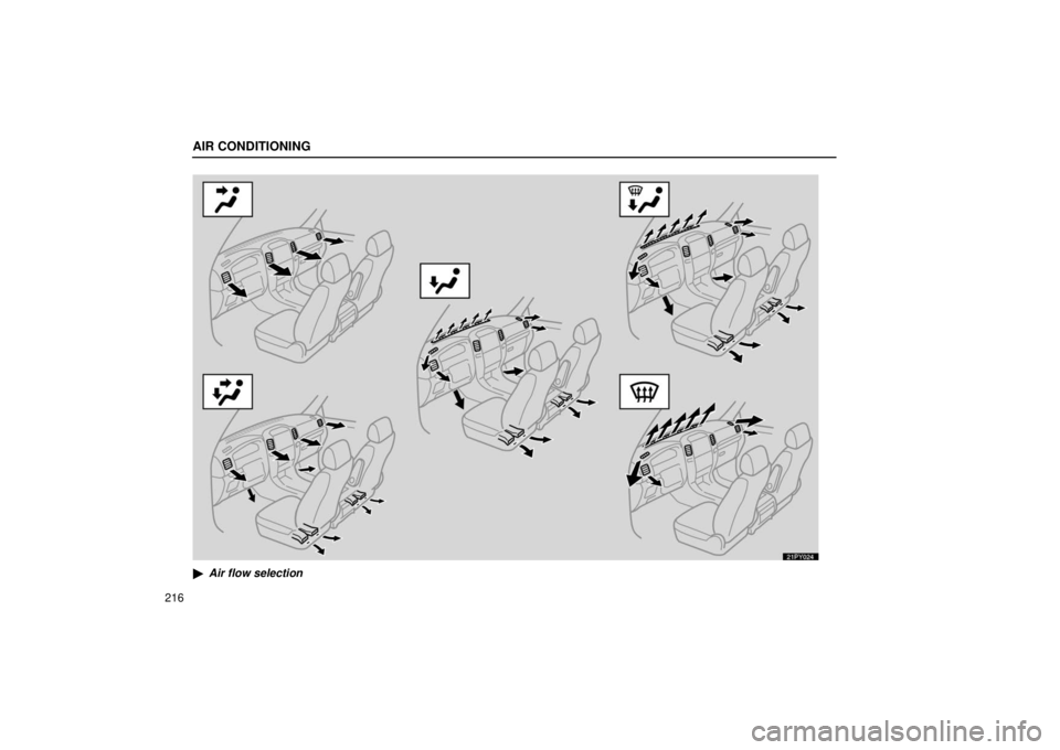 Lexus GX470 2006  Basic Functions In Frequent Use / LEXUS 2006 GX470 OWNERS MANUAL (OM60B99U) AIR CONDITIONING
216
21PY024
Air flow selection 