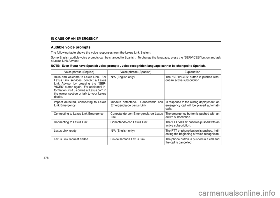 Lexus GX470 2006  Basic Functions In Frequent Use / LEXUS 2006 GX470 OWNERS MANUAL (OM60B99U) IN CASE OF AN EMERGENCY
478
Audible voice prompts
The following table shows the voice responses from the Lexus Link System\
.
Some English audible voice prompts can be changed to Spanish.  To change t