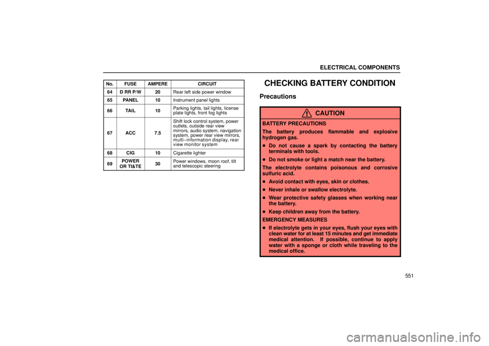 Lexus GX470 2006  Basic Functions In Frequent Use / LEXUS 2006 GX470  (OM60B99U) Owners Guide ELECTRICAL COMPONENTS
551
No.FUSEAMPERECIRCUIT
64D RR P/W20Rear left side power window
65PANEL10Instrument panel lights
66TAIL10Parking lights, tail lights, license
plate lights, front fog lights
67AC