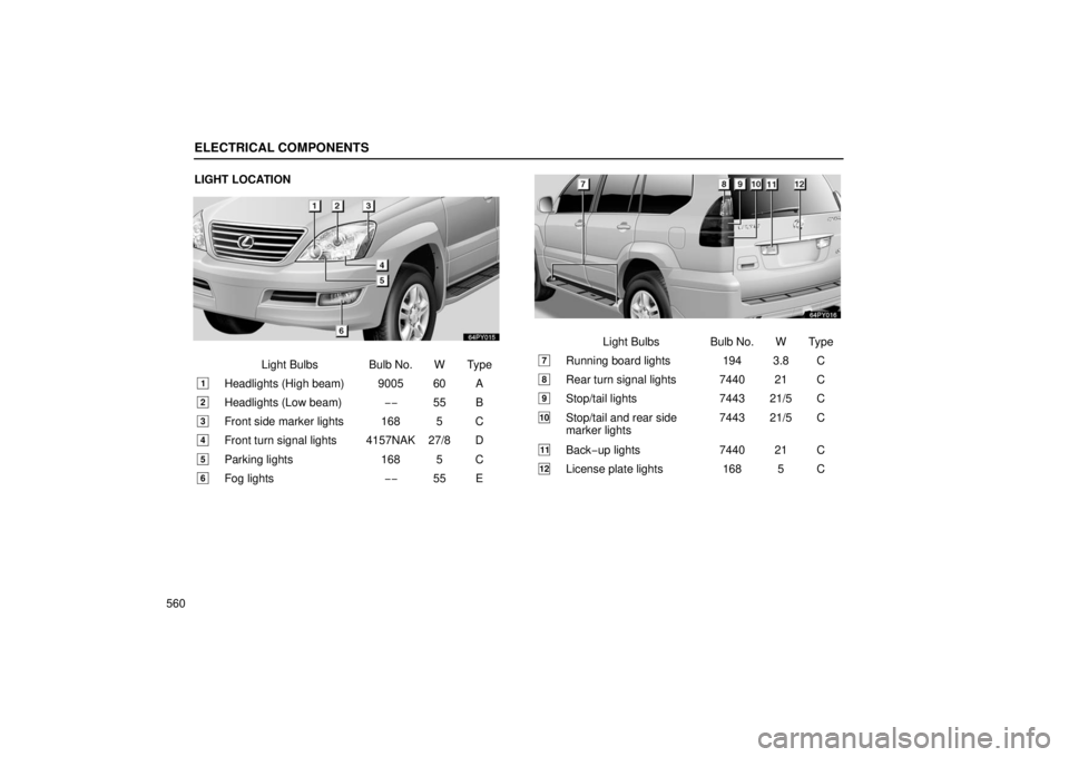 Lexus GX470 2006  Basic Functions In Frequent Use / LEXUS 2006 GX470 OWNERS MANUAL (OM60B99U) ELECTRICAL COMPONENTS
560LIGHT LOCATION
Light Bulbs Bulb No. W Type
1Headlights (High beam) 9005 60 A
2Headlights (Low beam)
−−55 B
3Front side marker lights 168 5 C
4Front turn signal lights 4157