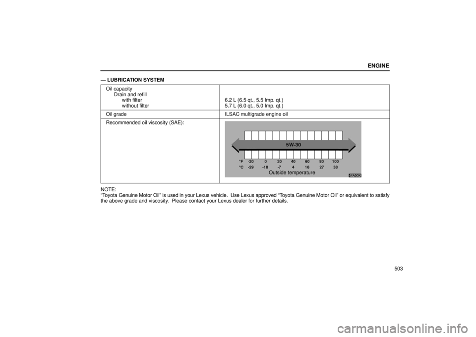 Lexus GX470 2006  Engine / LEXUS 2006 GX470 OWNERS MANUAL (OM60B99U) 62Z002
Outside temperature
ENGINE
503
— LUBRICATION SYSTEM
Oil capacity Drain and refillwith filter
without filter
6.2 L (6.5 qt., 5.5 Imp. qt.)
5.7 L (6.0 qt., 5.0 Imp. qt.)
Oil gradeILSAC multigra