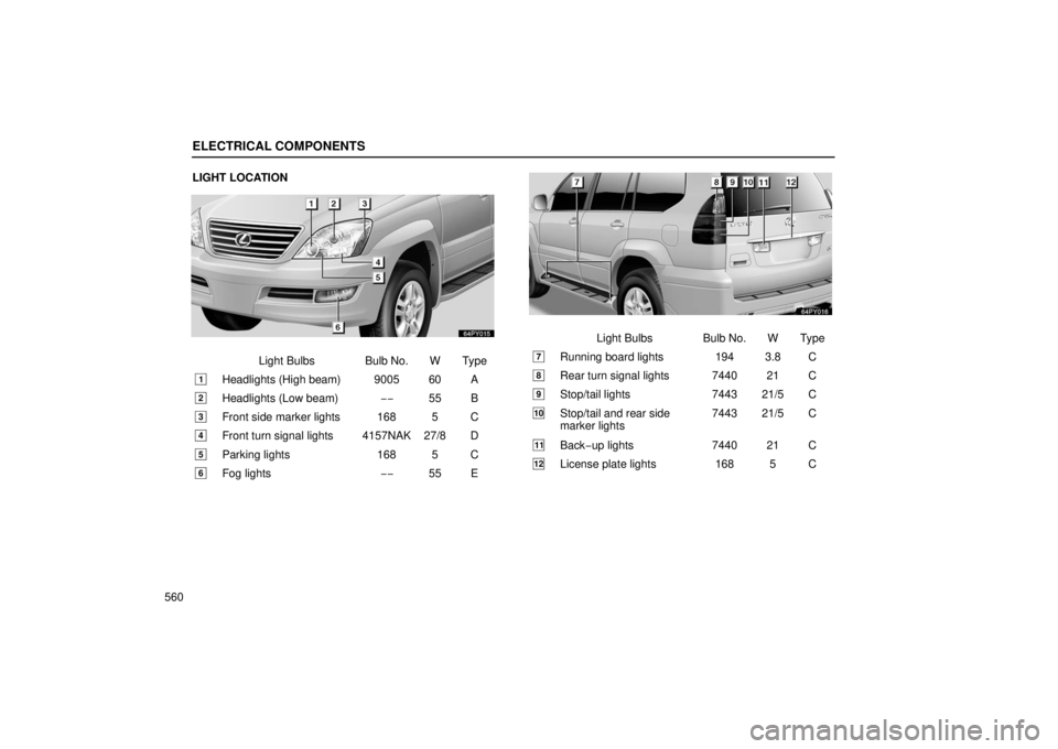 Lexus GX470 2006  Repair Manual Information / LEXUS 2006 GX470 OWNERS MANUAL (OM60B99U) ELECTRICAL COMPONENTS
560LIGHT LOCATION
Light Bulbs Bulb No. W Type
1Headlights (High beam) 9005 60 A
2Headlights (Low beam)
−−55 B
3Front side marker lights 168 5 C
4Front turn signal lights 4157