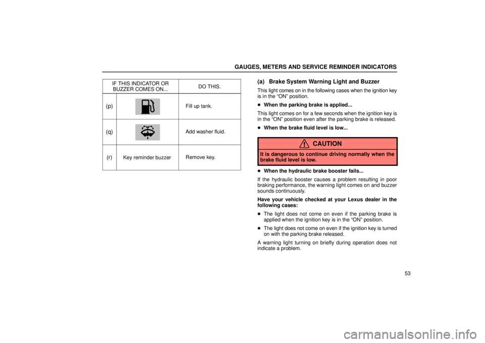 Lexus GX470 2006  Repair Manual Information / LEXUS 2006 GX470 OWNERS MANUAL (OM60B99U) GAUGES, METERS AND SERVICE REMINDER INDICATORS
53
IF THIS INDICATOR OR
BUZZER COMES ON...
DO THIS.
(p)Fill up tank.
(q)Add washer fluid.
(r)Key reminder buzzerRemove key.
(a) Brake System Warning Ligh