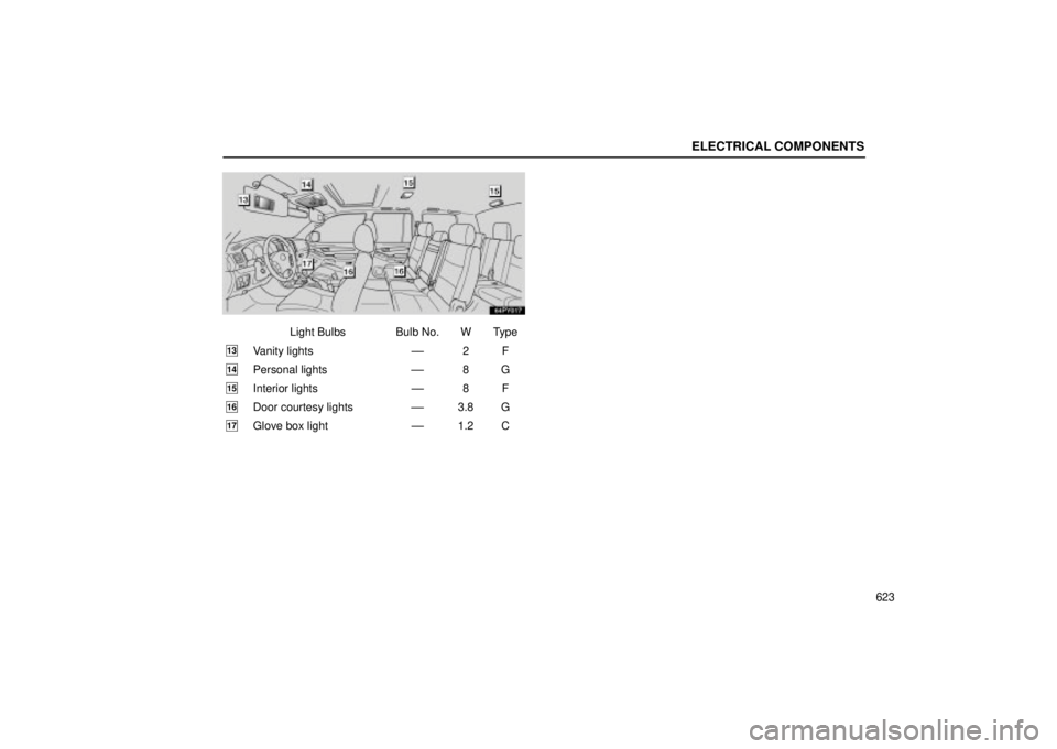 Lexus GX470 2005  Audio / LEXUS 2005 GX470 OWNERS MANUAL (OM60B11U) ELECTRICAL COMPONENTS
623
Light Bulbs Bulb No. W Type
13Vanity lights±± 2 F
14Personal lights±± 8 G
15Interior lights ±± 8 F
16Door courtesy lights±± 3.8 G
17Glove box light ±± 1.2 C 