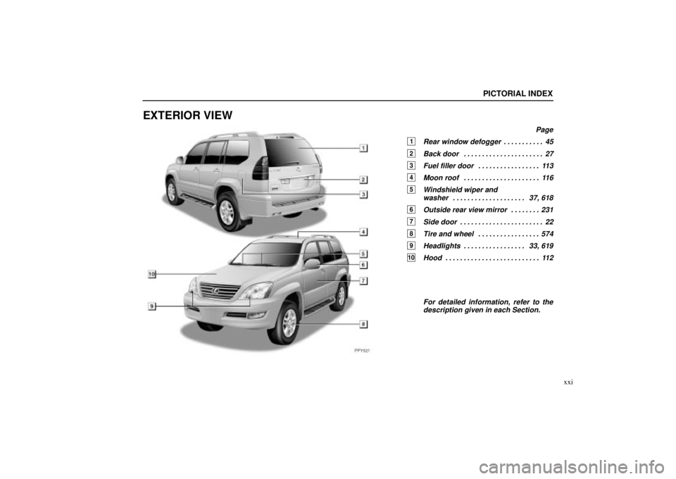 Lexus GX470 2005  Scheduled Maintenance Guide / LEXUS 2005 GX470  (OM60B11U) User Guide PPY021
PICTORIAL INDEX
xxi
EXTERIOR VIEW
Page
1Rear window defogger45
. . . . . . . . . . . 
2Back door 27
. . . . . . . . . . . . . . . . . . . . . . 
3Fuel filler door 113
. . . . . . . . . . . . . 