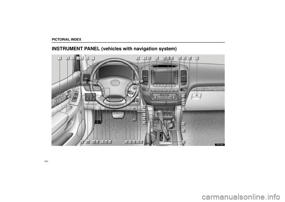 Lexus GX470 2005  Engine / LEXUS 2005 GX470  (OM60B11U) User Guide PICTORIAL INDEX
xiv
INSTRUMENT PANEL (vehicles with navigation system) 