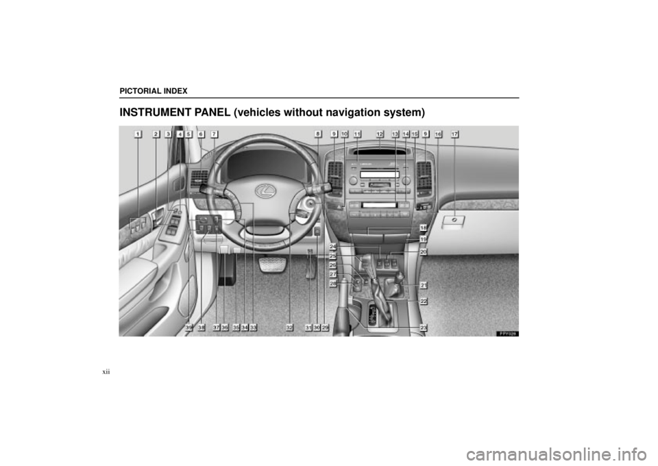 Lexus GX470 2005  Pictorial Index / LEXUS 2005 GX470  (OM60B11U) User Guide PICTORIAL INDEX
xii
INSTRUMENT PANEL (vehicles without navigation system) 