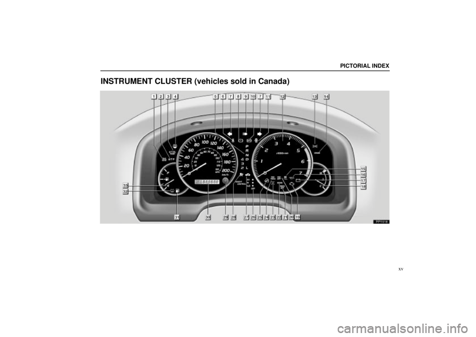 Lexus GX470 2004  Audio / PICTORIAL INDEX
xv
INSTRUMENT CLUSTER (vehicles sold in Canada) 