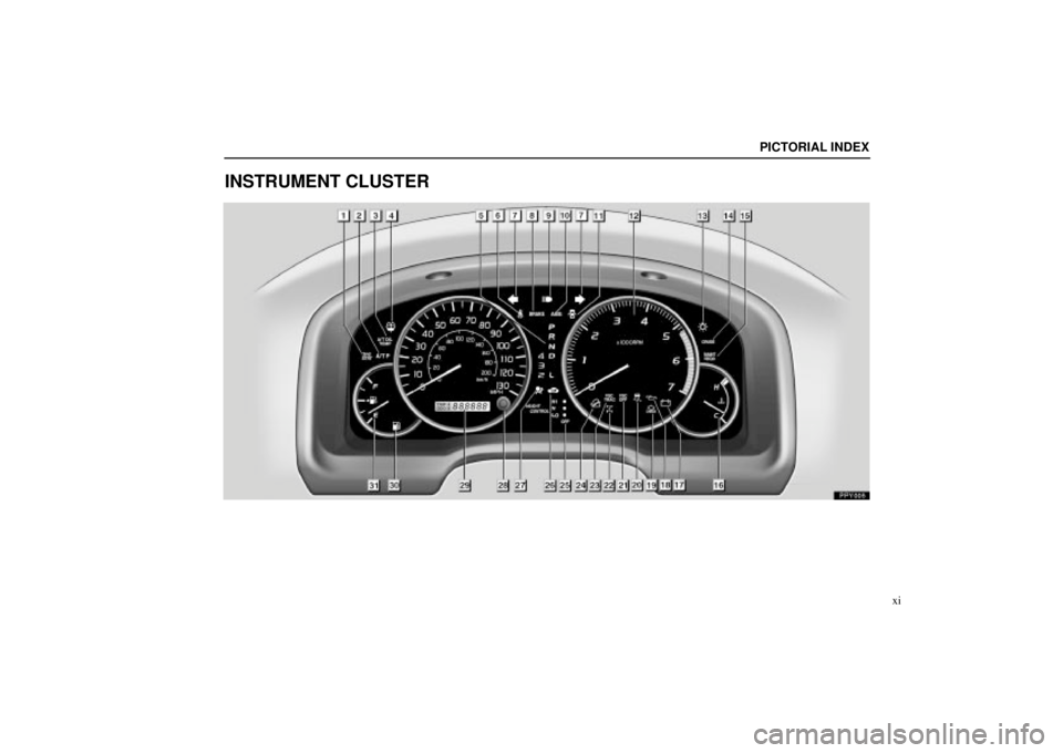 Lexus GX470 2004  Audio System / LEXUS 2004 GX470 THROUGH OCT. 2003 PROD. OWNERS MANUAL (OM60A46U) PICTORIAL INDEX
xi
INSTRUMENT CLUSTER 