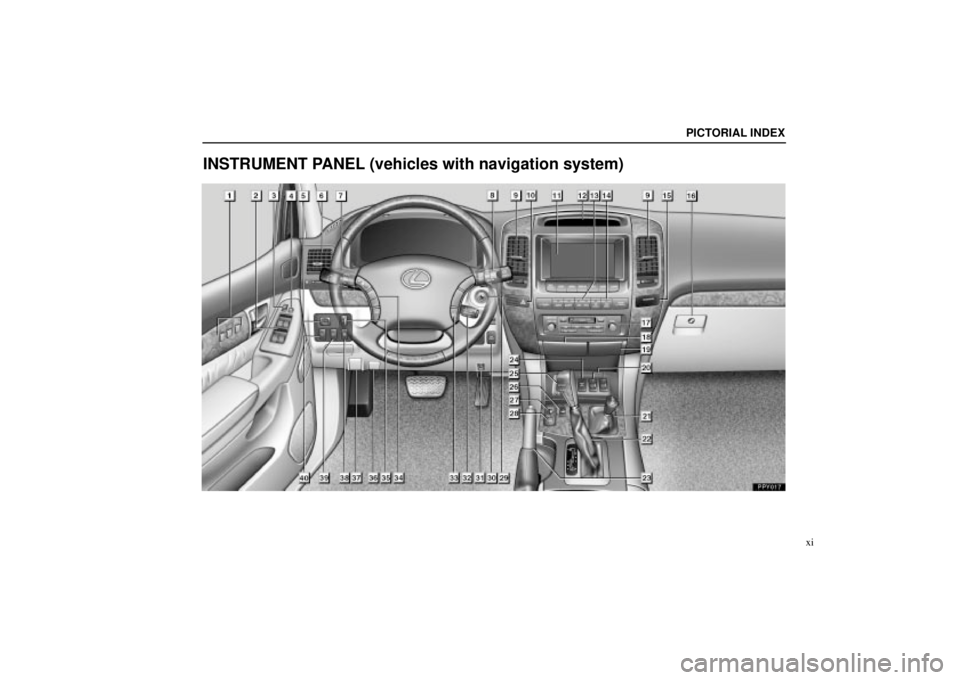 Lexus GX470 2004  Audio System / LEXUS 2004 GX470 FROM JAN. 2004 THROUGH JUL. 2004 PROD.  (OM60A87U) User Guide PICTORIAL INDEX
xi
INSTRUMENT PANEL (vehicles with navigation system) 