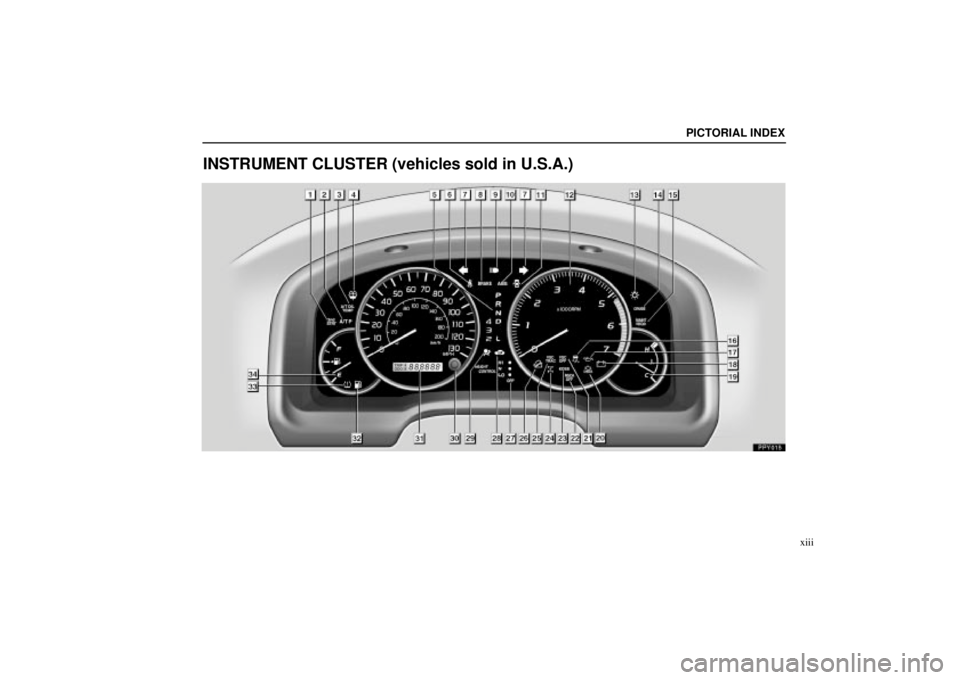 Lexus GX470 2004  Audio System / LEXUS 2004 GX470 FROM JAN. 2004 THROUGH JUL. 2004 PROD.  (OM60A87U) User Guide PICTORIAL INDEX
xiii
INSTRUMENT CLUSTER (vehicles sold in U.S.A.) 