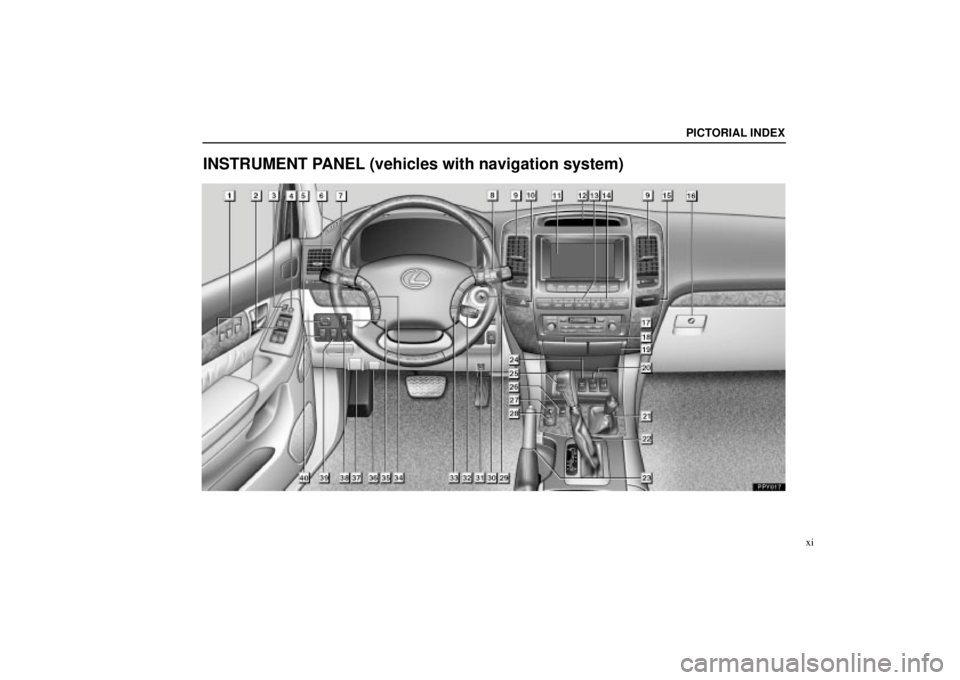 Lexus GX470 2004  Engine / LEXUS 2004 GX470 FROM JAN. 2004 THROUGH JUL. 2004 PROD.  (OM60A87U) User Guide PICTORIAL INDEX
xi
INSTRUMENT PANEL (vehicles with navigation system) 