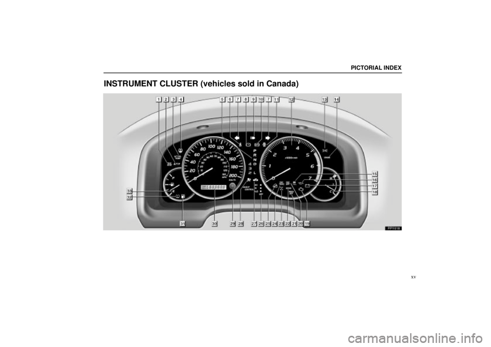 Lexus GX470 2004  Engine / LEXUS 2004 GX470 FROM JAN. 2004 THROUGH JUL. 2004 PROD. OWNERS MANUAL (OM60A87U) PICTORIAL INDEX
xv
INSTRUMENT CLUSTER (vehicles sold in Canada) 