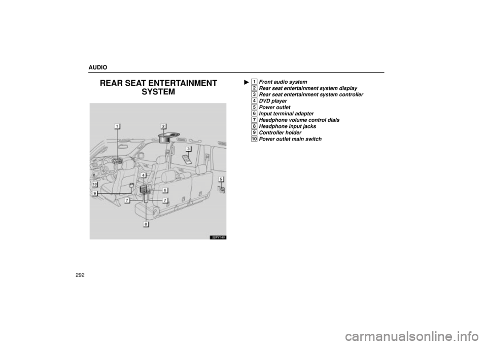 Lexus GX470 2004  Engine / LEXUS 2004 GX470 FROM JAN. 2004 THROUGH JUL. 2004 PROD. OWNERS MANUAL (OM60A87U) AUDIO
292
REAR SEAT ENTERTAINMENTSYSTEM
22PY140
1Front audio system
2Rear seat entertainment system display
3Rear seat entertainment system controller
4DVD player
5Power outlet
6Input terminal adapte