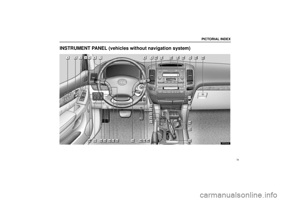 Lexus GX470 2004  Pictorial Index / LEXUS 2004 GX470 FROM NOV. 2003 THROUGH DEC. 2003 PROD. OWNERS MANUAL (OM60A74U) PICTORIAL INDEX
ix
INSTRUMENT PANEL (vehicles without navigation system) 