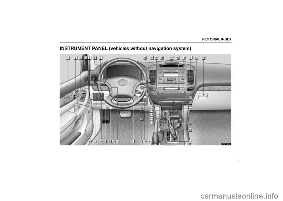 Lexus GX470 2004  Pictorial Index / LEXUS 2004 GX470 FROM JAN. 2004 THROUGH JUL. 2004 PROD. OWNERS MANUAL (OM60A87U) PICTORIAL INDEX
ix
INSTRUMENT PANEL (vehicles without navigation system) 