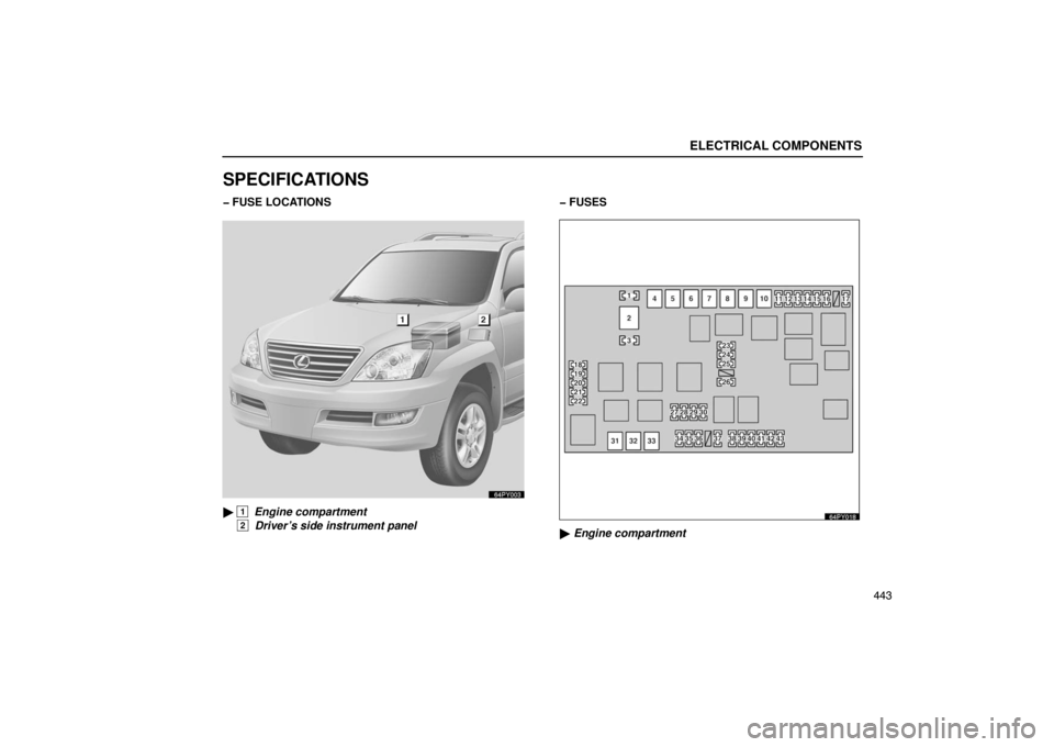 Lexus GX470 2003  Audio / LEXUS 2003 GX470 OWNERS MANUAL (OM60979U) ELECTRICAL COMPONENTS
443
SPECIFICATIONS
� FUSE LOCATIONS
64PY003
 1  Engine compartment
 
2  Driver’s side instrument panel � FUSES
 Engine compartment  