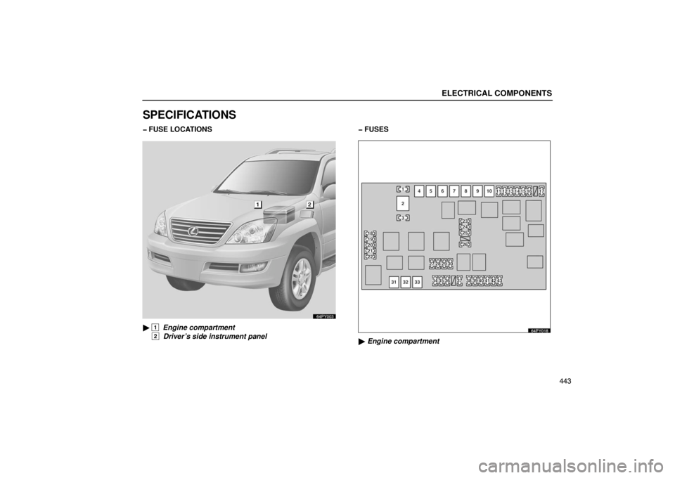 Lexus GX470 2003  Electrical Components / LEXUS 2003 GX470 OWNERS MANUAL (OM60A45U) ELECTRICAL COMPONENTS
443
SPECIFICATIONS
� FUSE LOCATIONS
64PY003
 1  Engine compartment
 
2  Driver’s side instrument panel � FUSES
 Engine compartment  